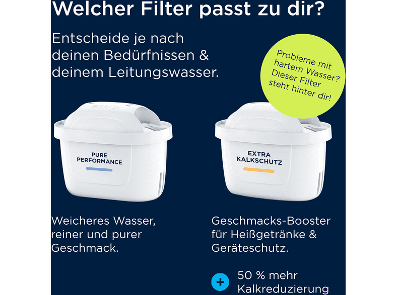 Brita 120597 Maxtra pro Pure Performance, 12er, Filterkartuschen, reicht bis zu 150 l oder 4 Wochen, Weiß — Foto 5 von 5