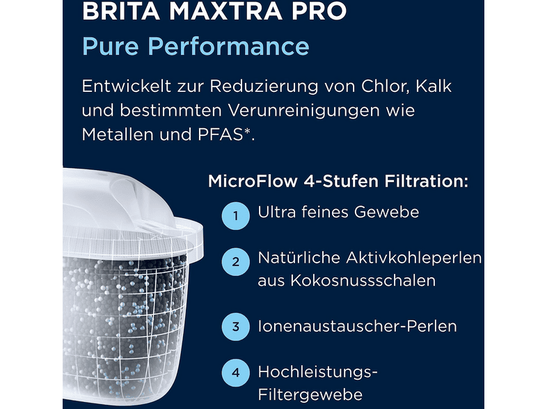 Brita 124595 Aluna + 1 Maxtra Pro, Wasserfilter, 2.4 L, Weiß — Foto 4 von 5