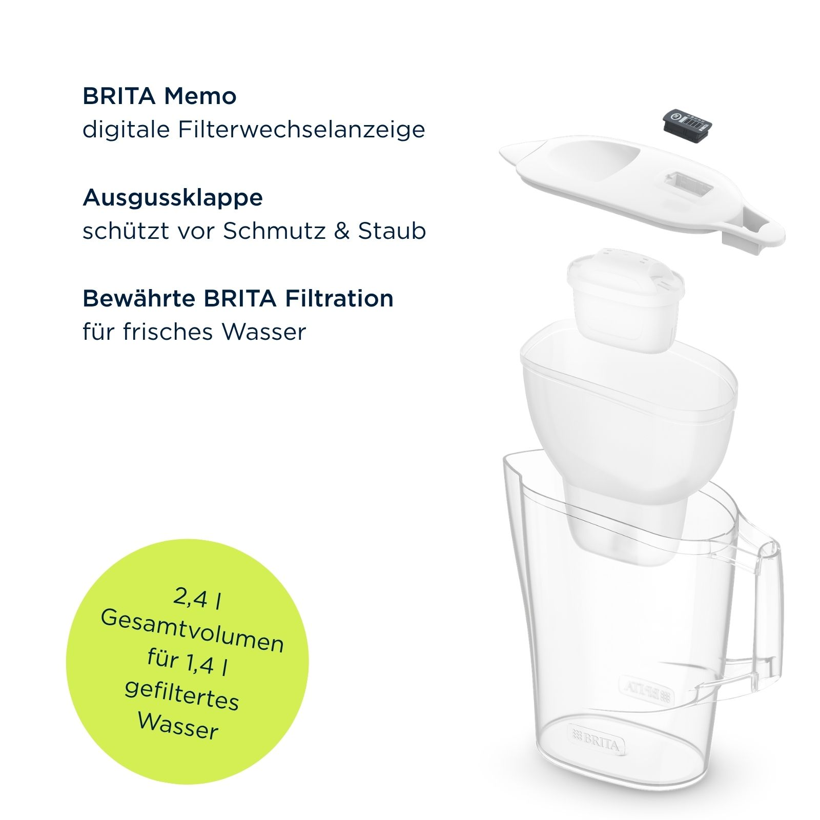 Explosionszeichnung eines Brita-Wasserfilters mit Deckel, Filterkartusche, Trichter und Kanne, dazu Text.