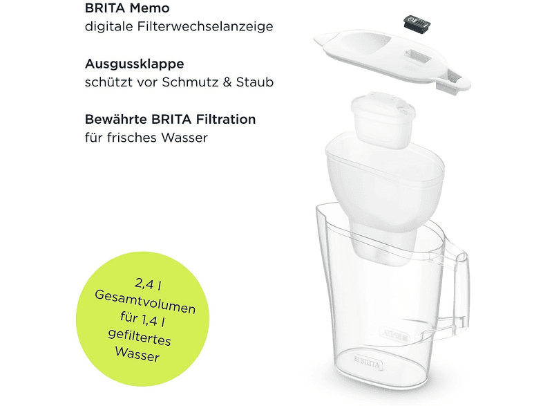 Brita 124595 Aluna + 1 Maxtra Pro, Wasserfilter, 2.4 L, Weiß — Foto 3 von 5