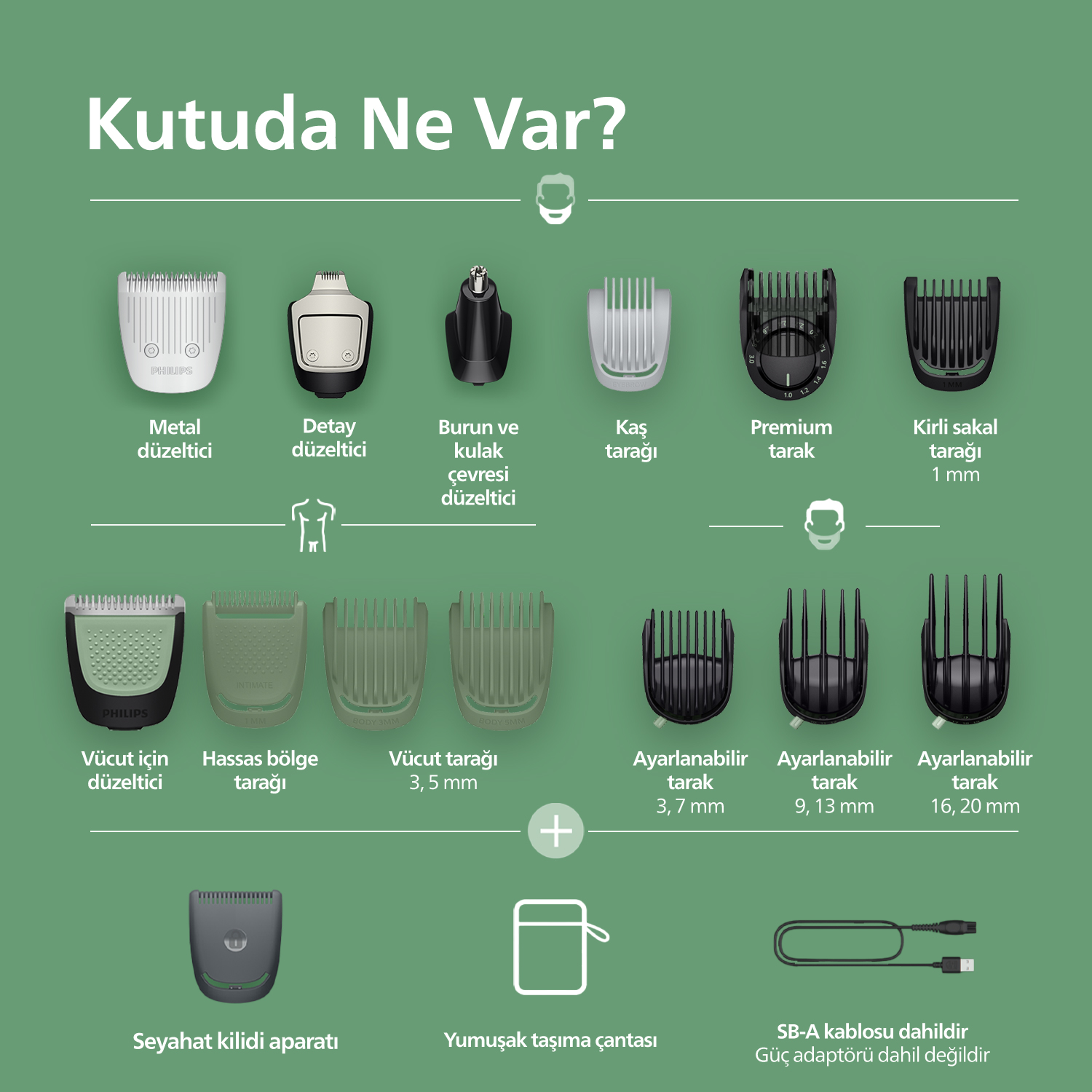 Yeşil arka planda çeşitli düzeltici aparatları, taraklar, seyahat kilidi, çanta ve USB-A kablosunu gösteren infografik.