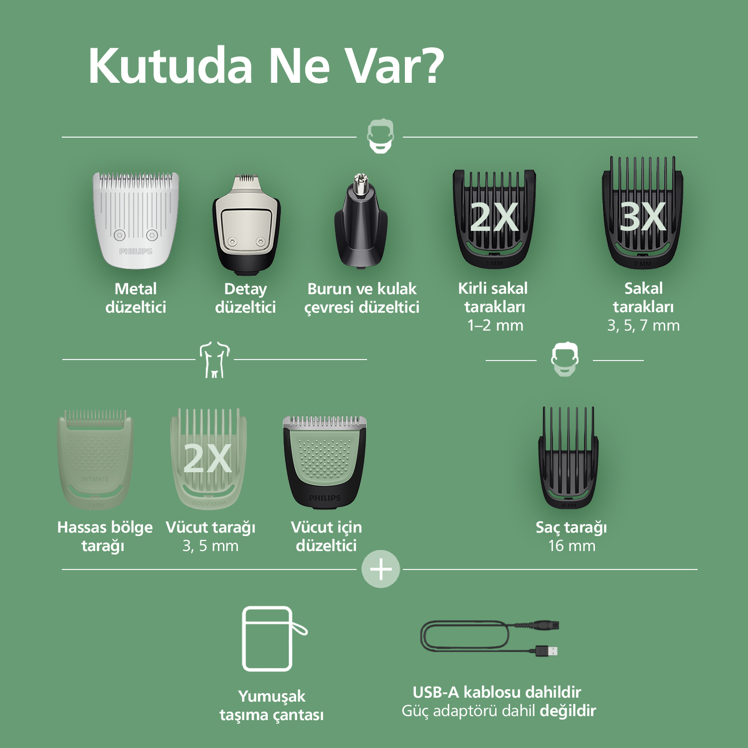 Grafik, Philips düzeltici bıçaklarını, tarakları, çantayı ve USB kablosunu gösterir.