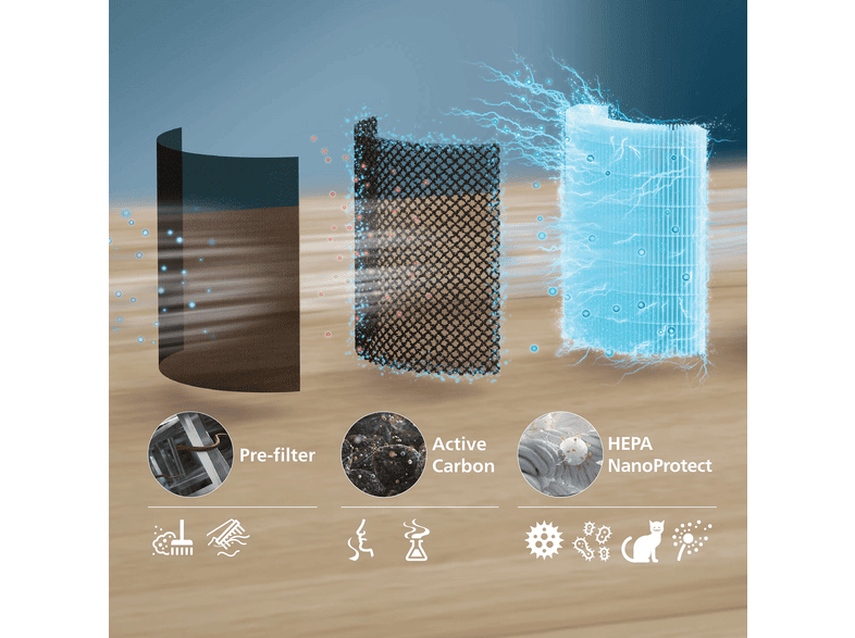 Philips PureProtect Lite 700 Series Luftreiniger Arktisweiß (14 Watt, Raumgröße: 75 m²) — Foto 3 von 5