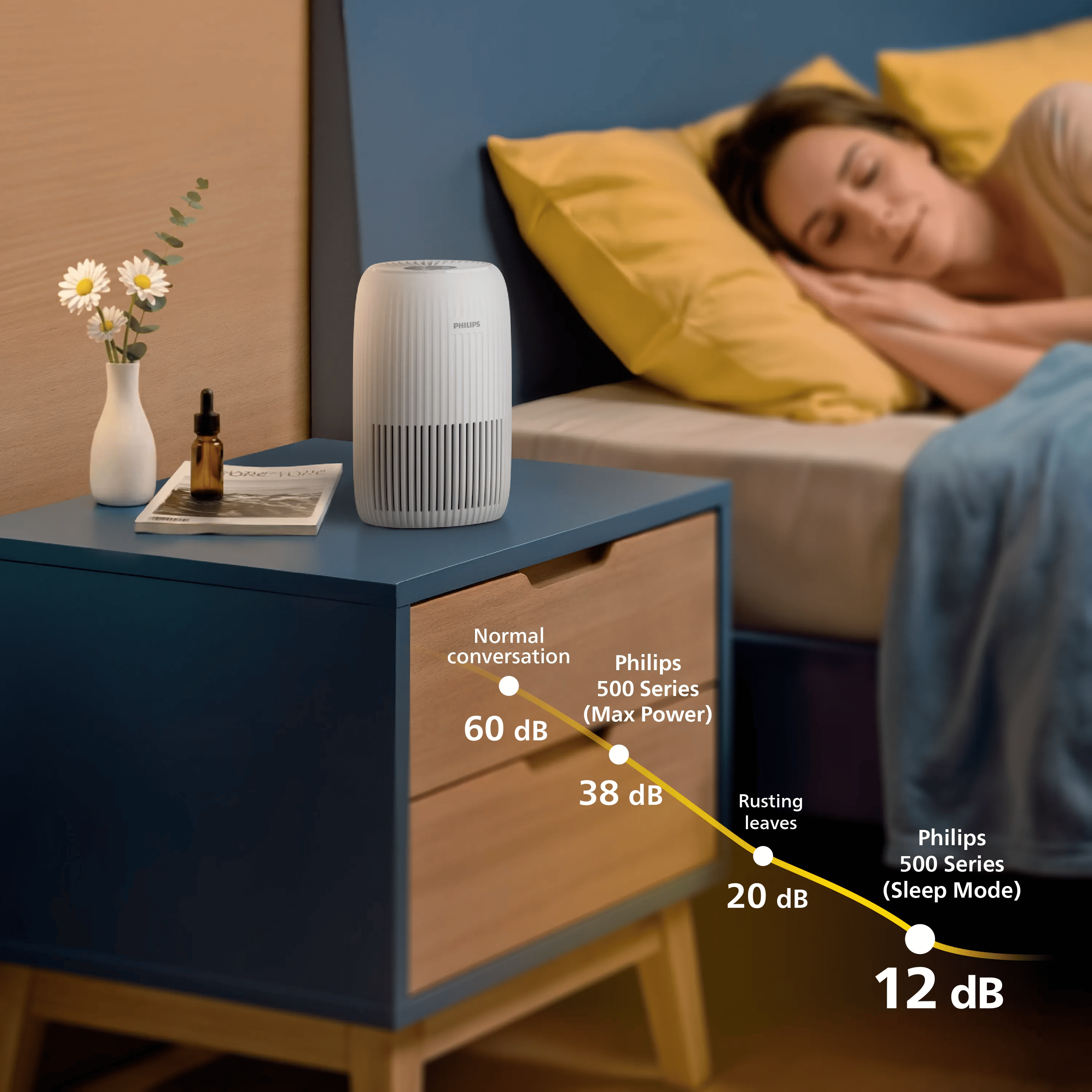Ein weißer Philips Luftreiniger steht auf einem blauen Nachttisch, während eine Frau im Bett schläft.