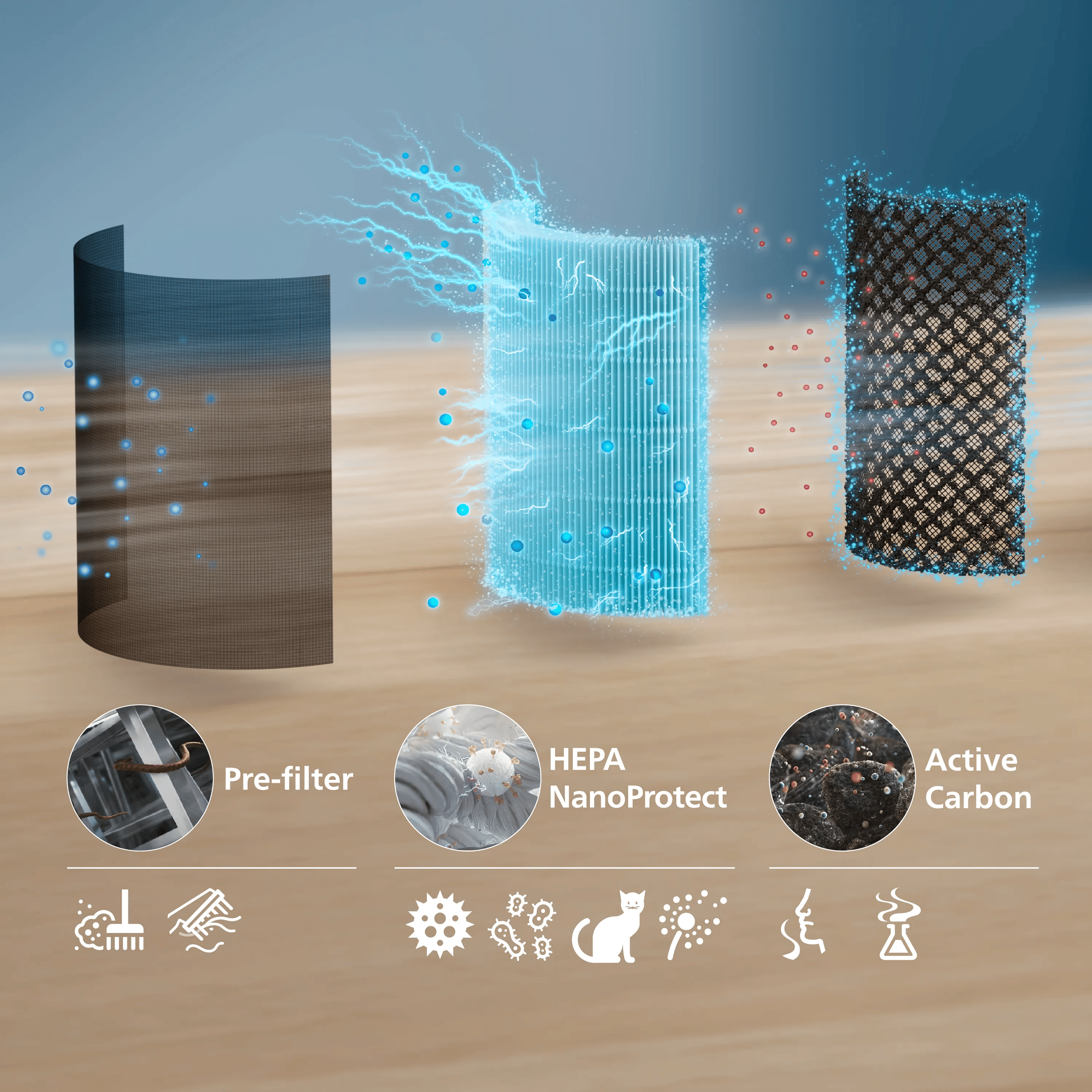 Diagramm zeigt drei Luftfilterstufen: Vorfilter, HEPA-NanoProtect und Aktivkohle auf hölzernem Hintergrund.