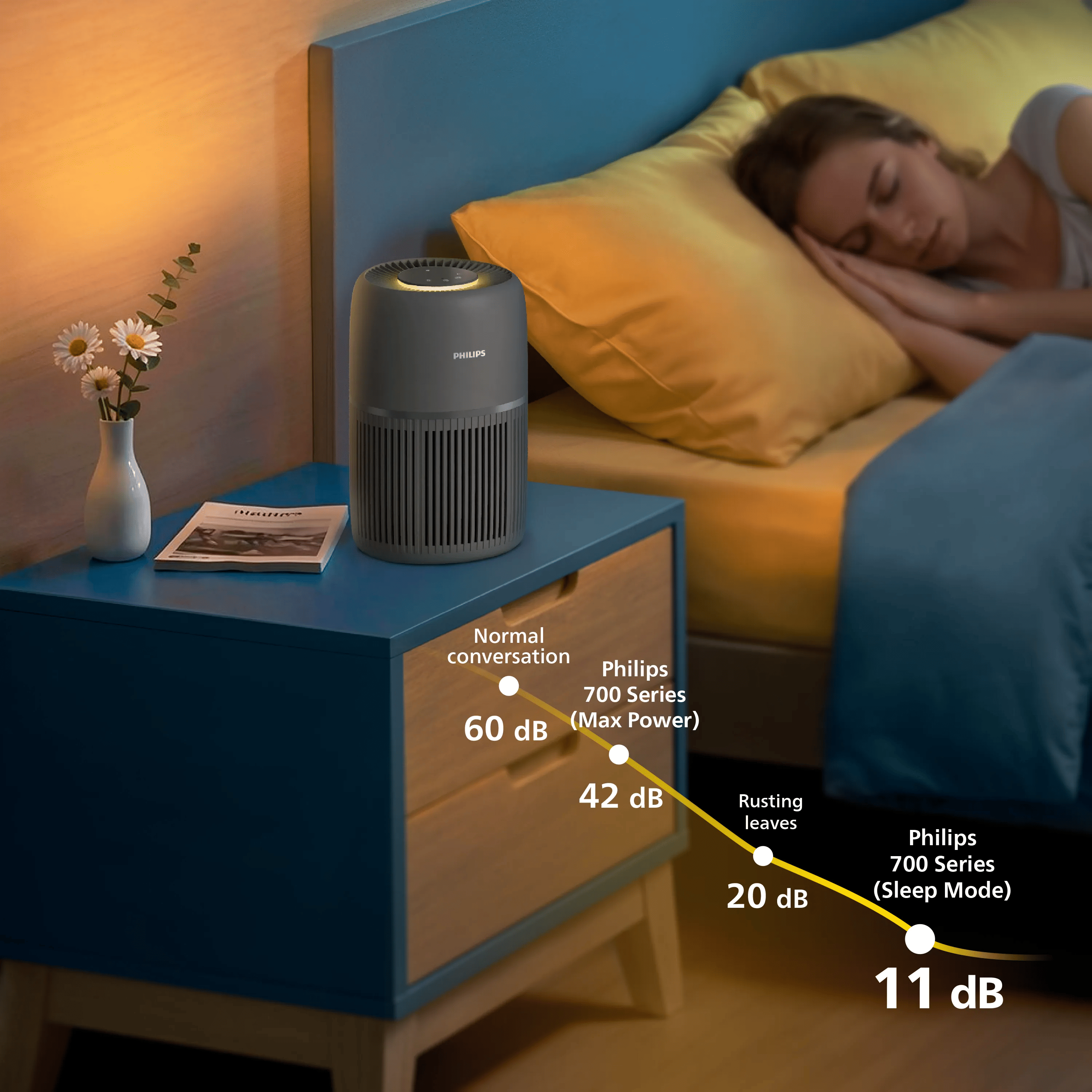Ein grauer Philips Luftreiniger auf einem blauen Nachttisch, während eine Frau im Bett schläft.