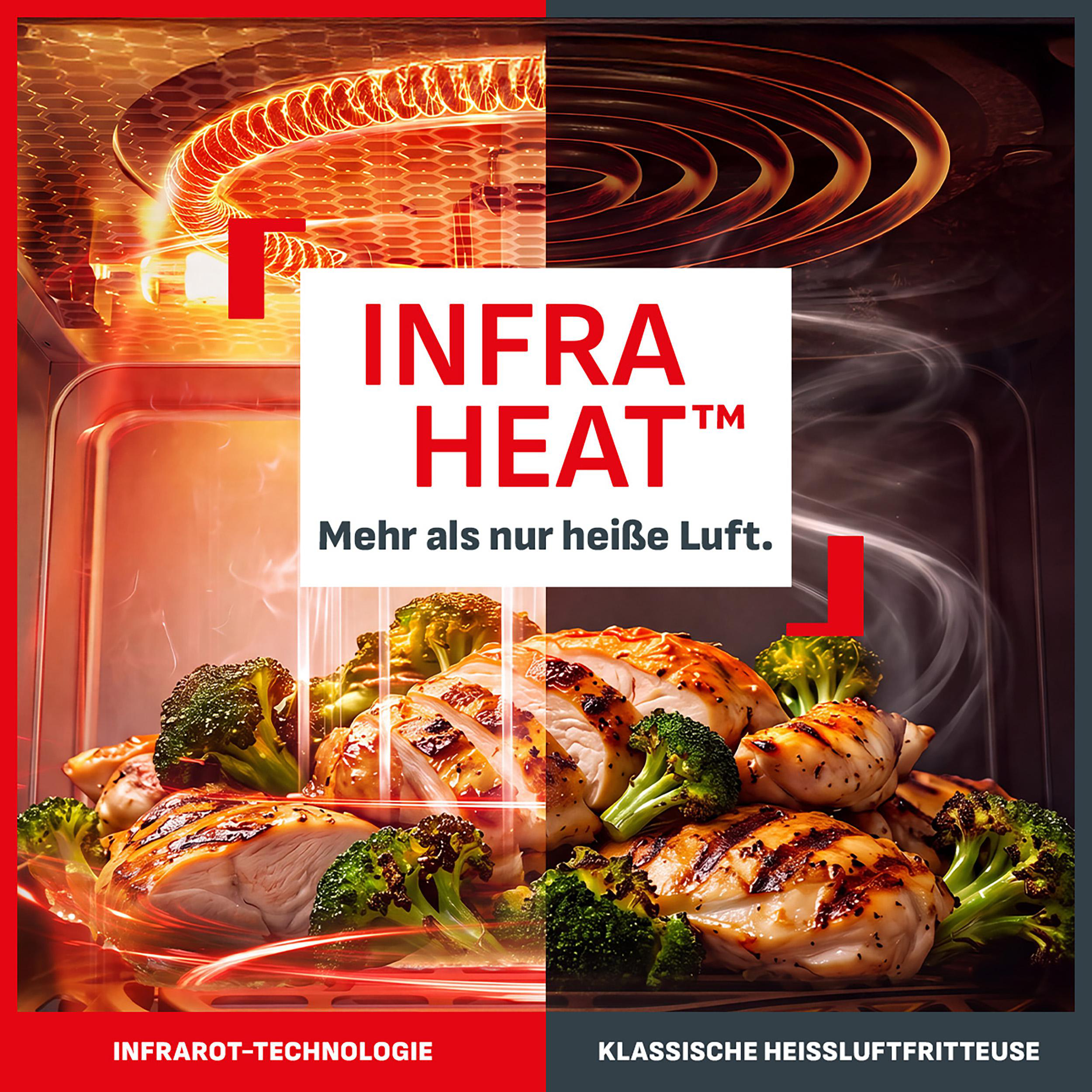 Vergleich von Infrarot-Technologie und klassischer Heißluftfritteuse bei gegrilltem Hähnchen und Brokkoli.