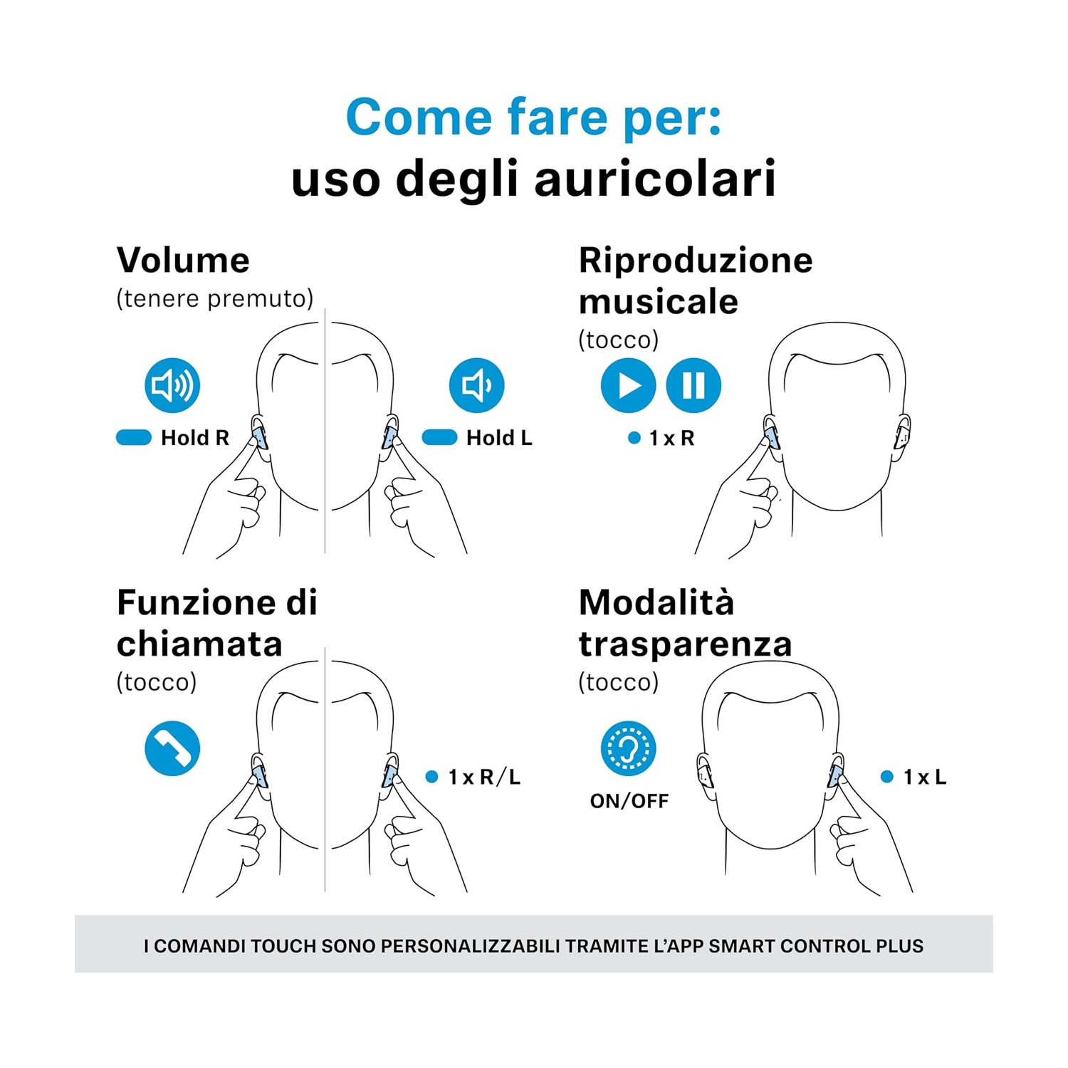 Guida all'uso dei comandi touch degli auricolari per volume, musica, chiamate e modalità trasparenza.