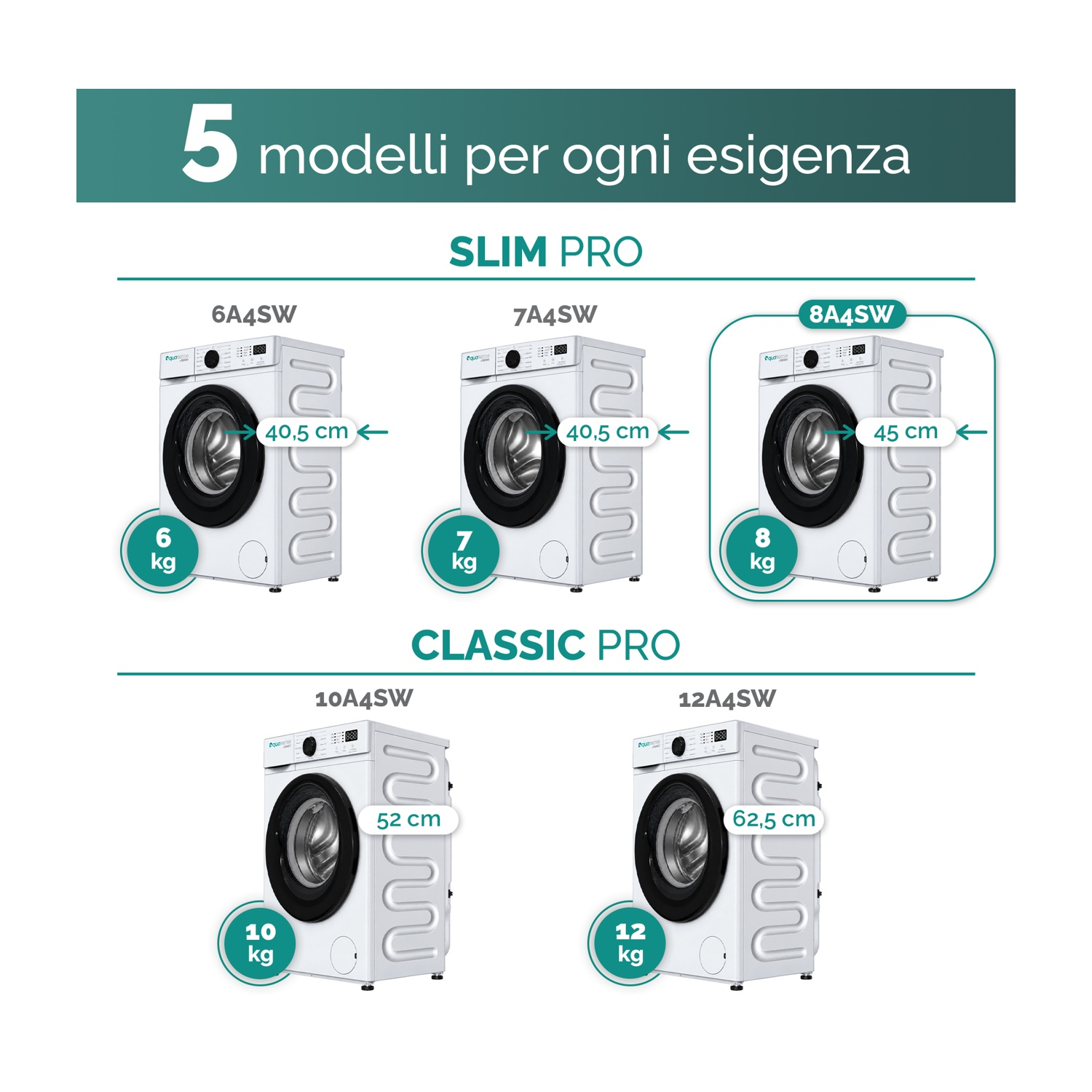 Cinque modelli di lavatrici delle serie Slim Pro e Classic Pro con diverse capacità e dimensioni.