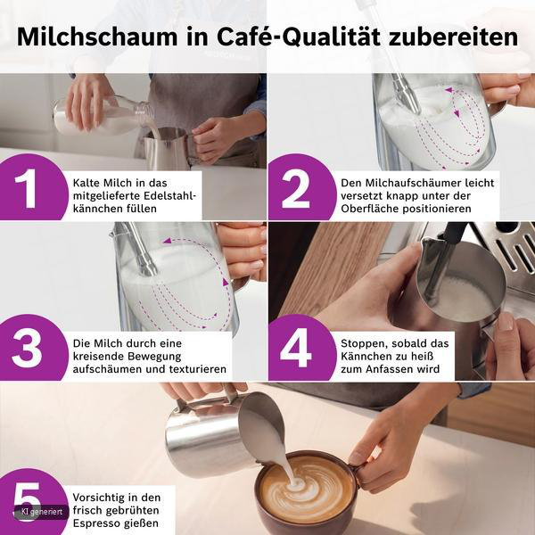 Fünf Schritte Anleitung zur Zubereitung von Milchschaum für Kaffee.