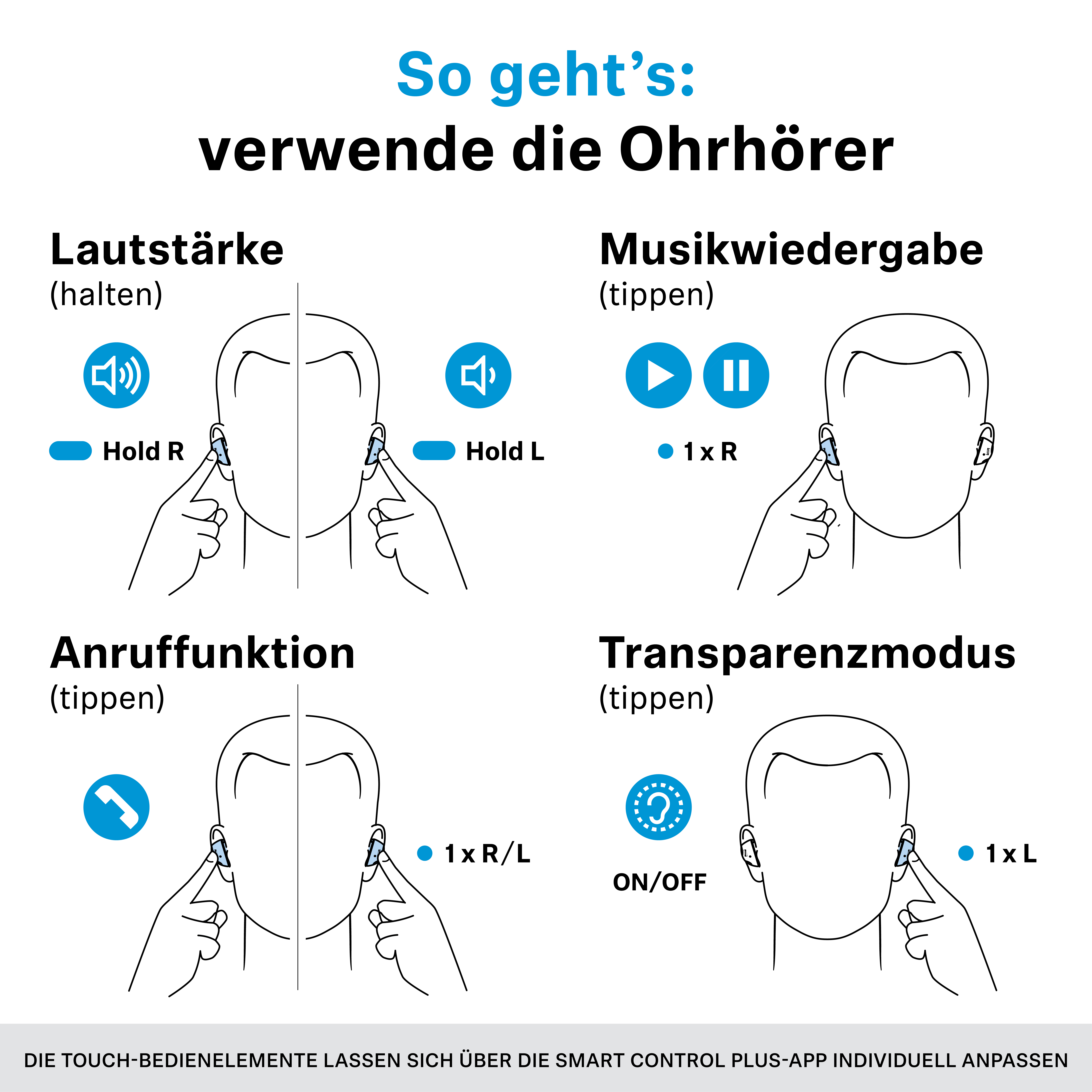 Anleitung für Ohrhörer-Bedienung: Lautstärke, Musik, Anrufe und Transparenzmodus.