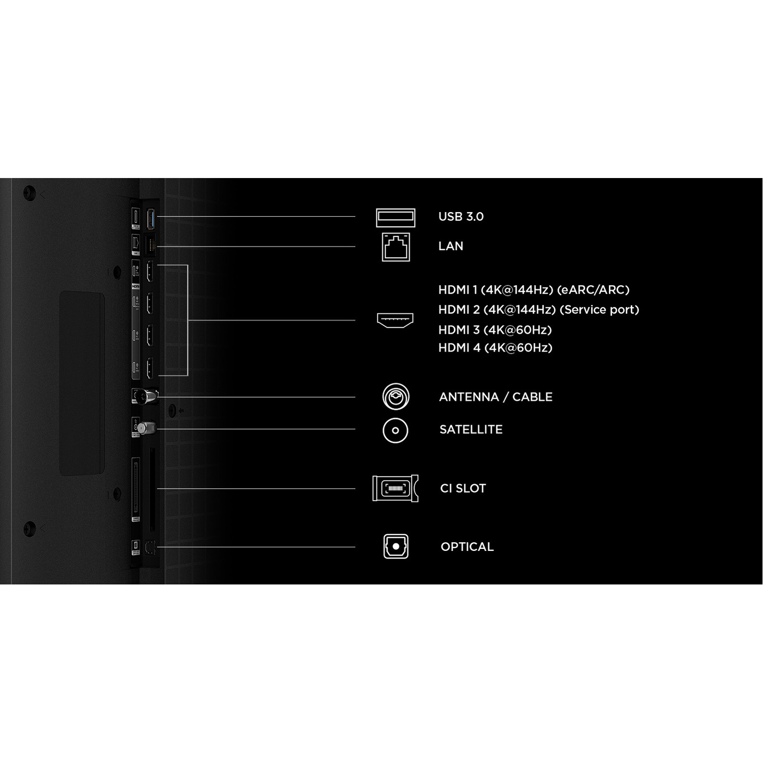 Schema delle porte TV tra cui USB, LAN, HDMI, antenna e ottica.