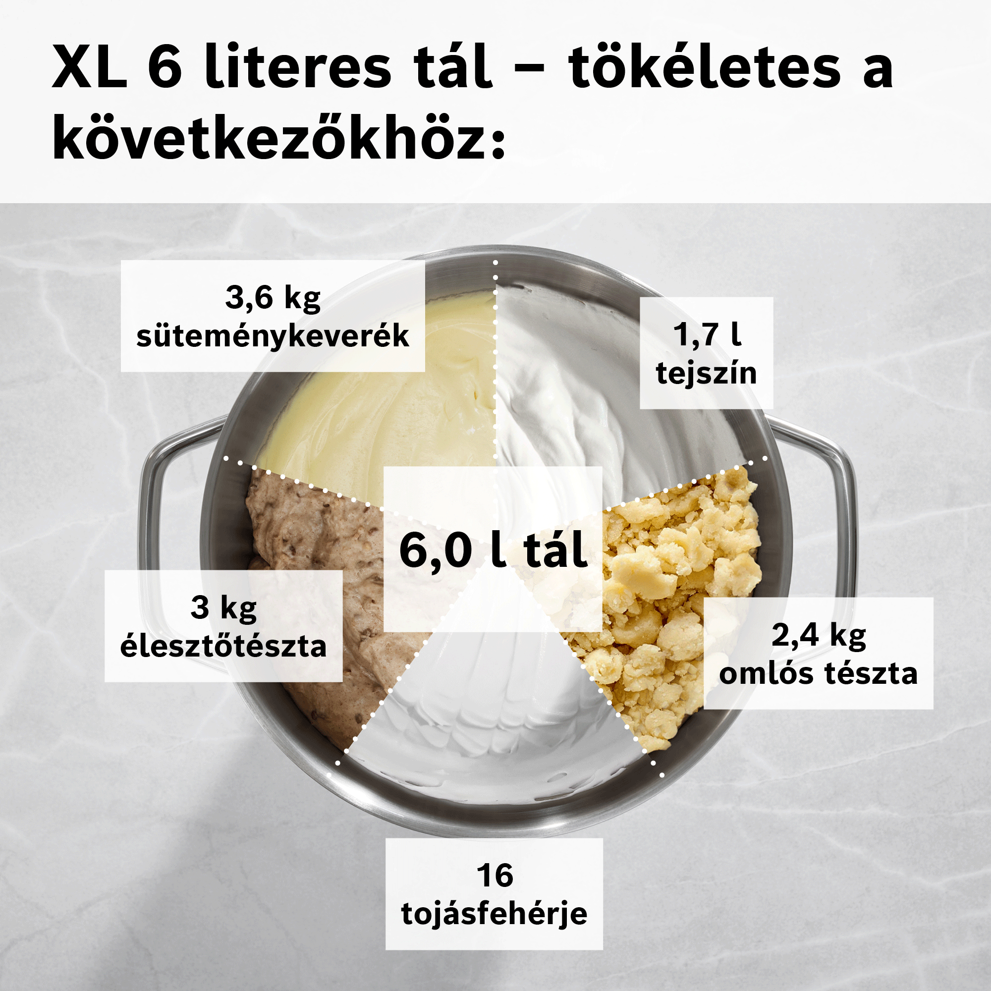 Egy 6 literes tál különböző tészta- és krémmennyiségekkel feltöltve.