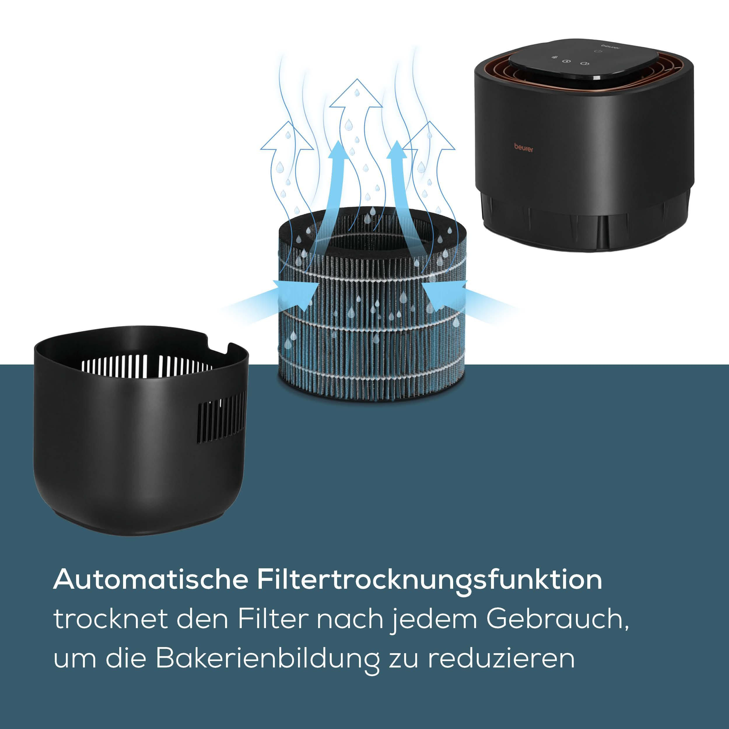 Diagramm zeigt die automatische Filtertrocknungsfunktion eines schwarzen Luftreinigers mit Filter und aufsteigender Luft.