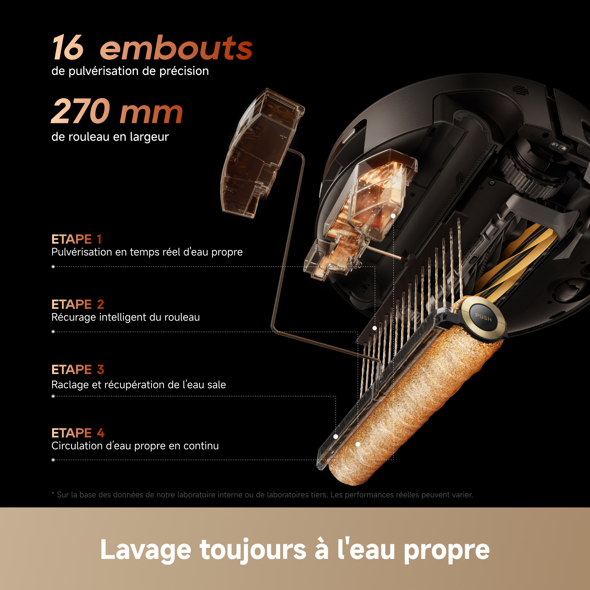 Infographie montrant le processus de nettoyage en 4 étapes d'un aspirateur robot avec une brosse à rouleau sur fond noir.