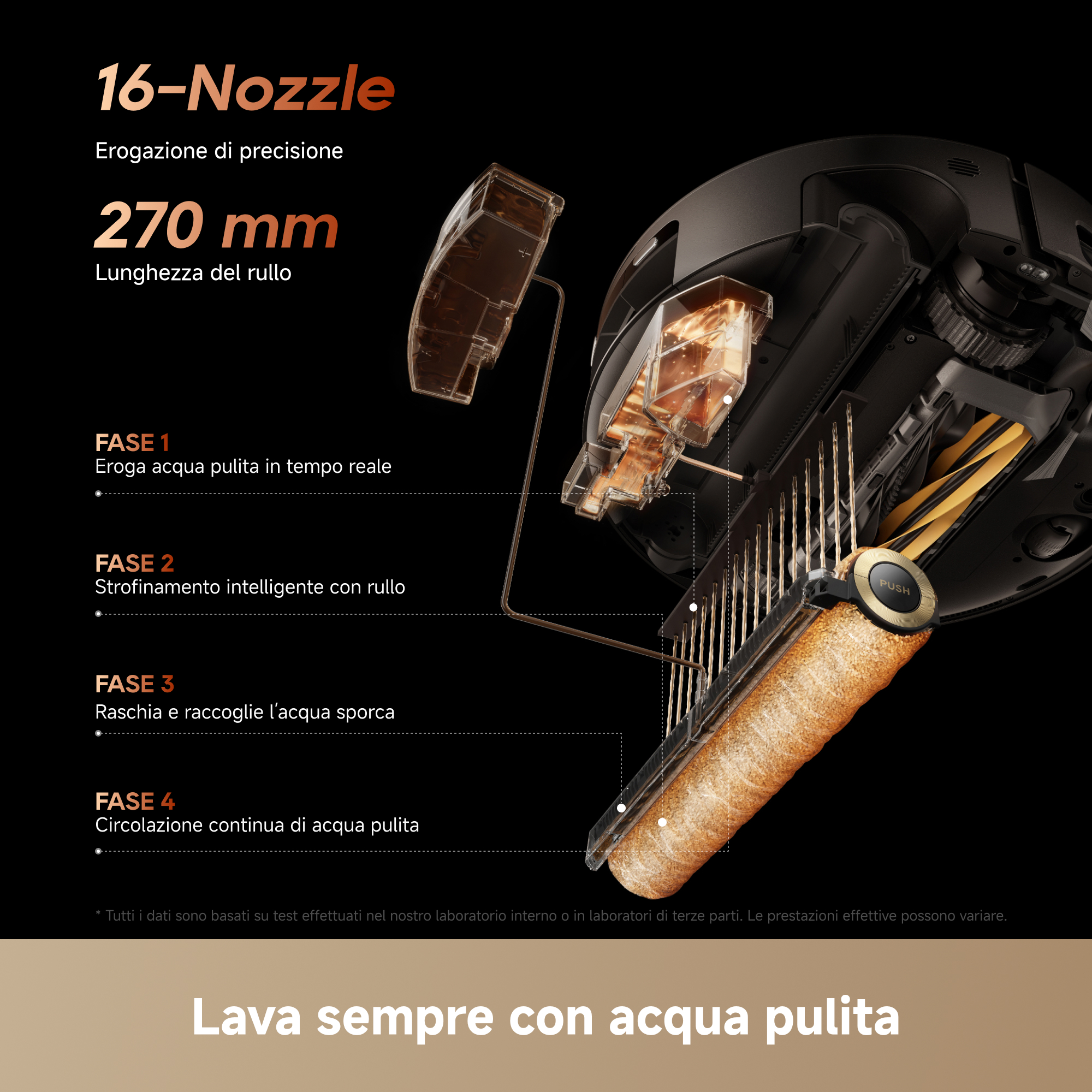 Schema del sistema idrico a 16 ugelli, rullo da 270 mm e quattro fasi di pulizia di un robot aspirapolvere.