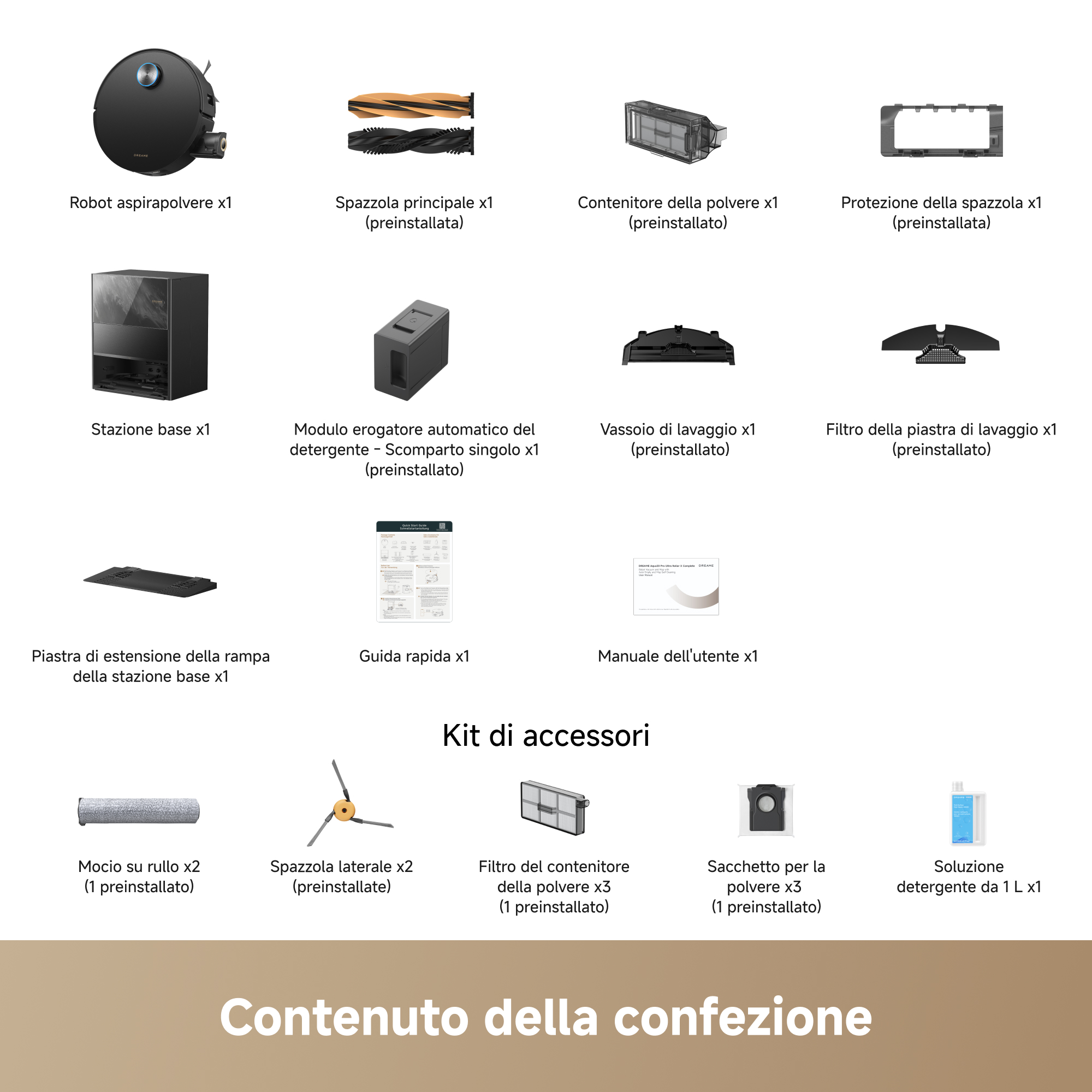 Infografica che mostra il contenuto della confezione di un robot aspirapolvere, inclusi robot, stazione e accessori.