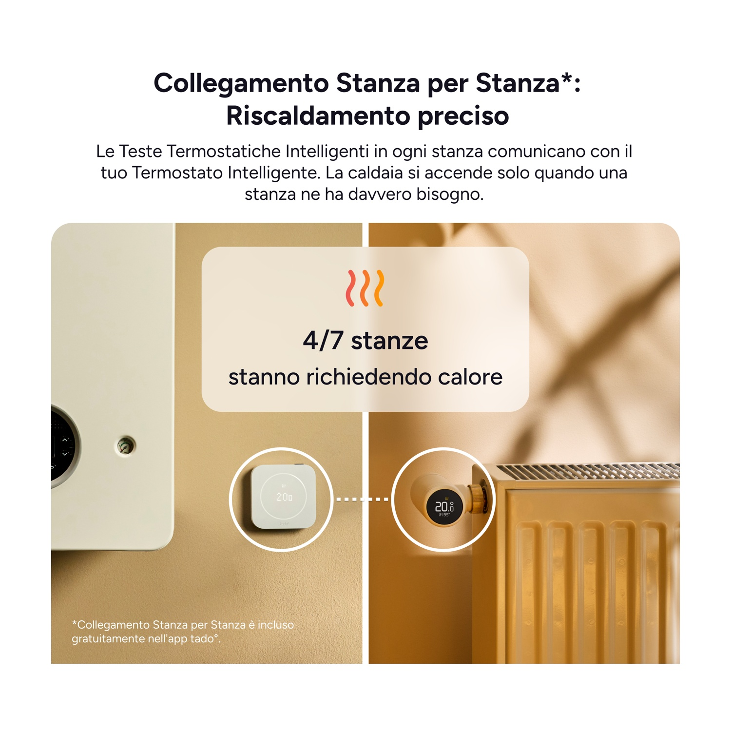 Schema riscaldamento stanza per stanza: termostato, radiatore e caldaia comunicano.