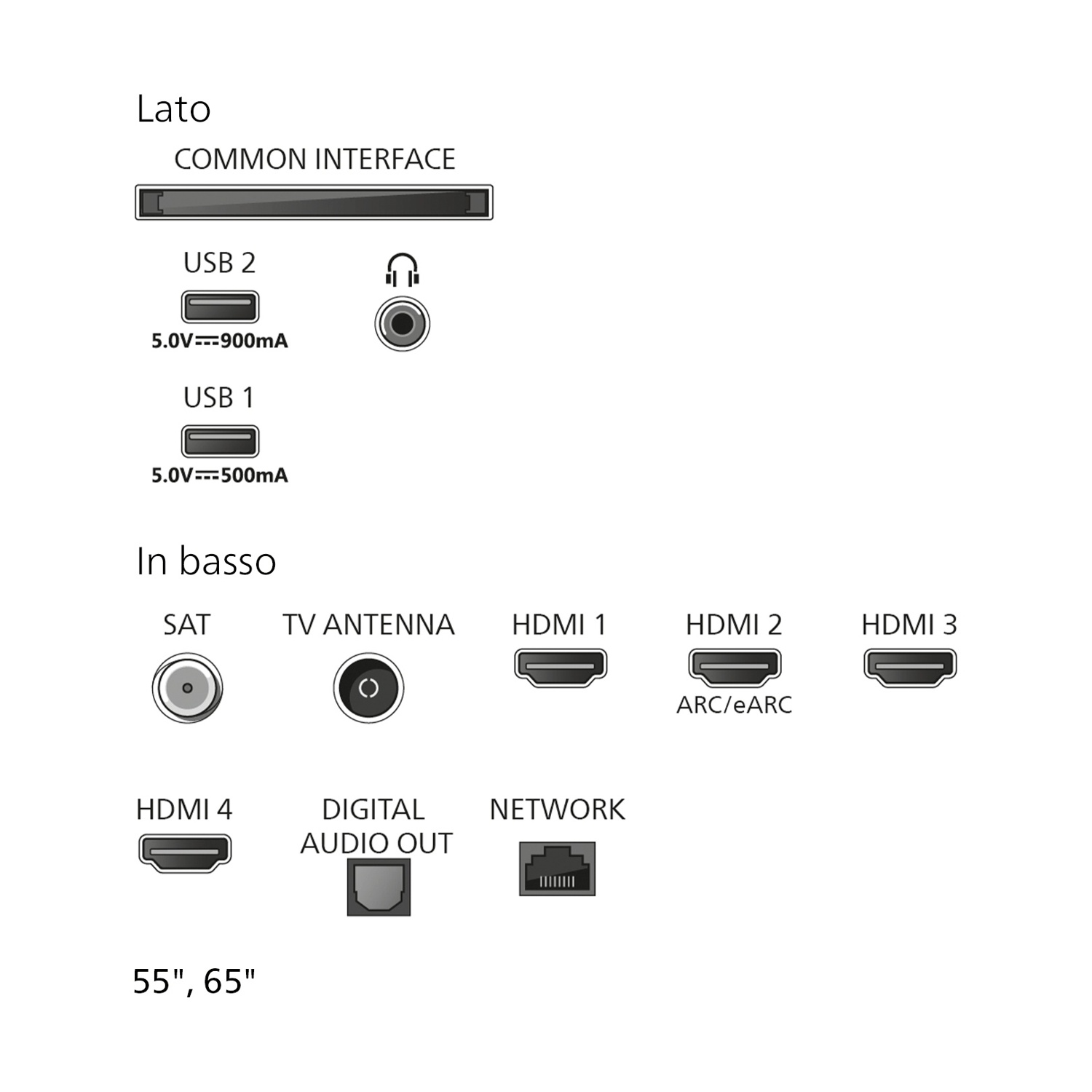 Diagramma delle porte di connessione TV tra cui USB, HDMI, cuffie, antenna e rete.