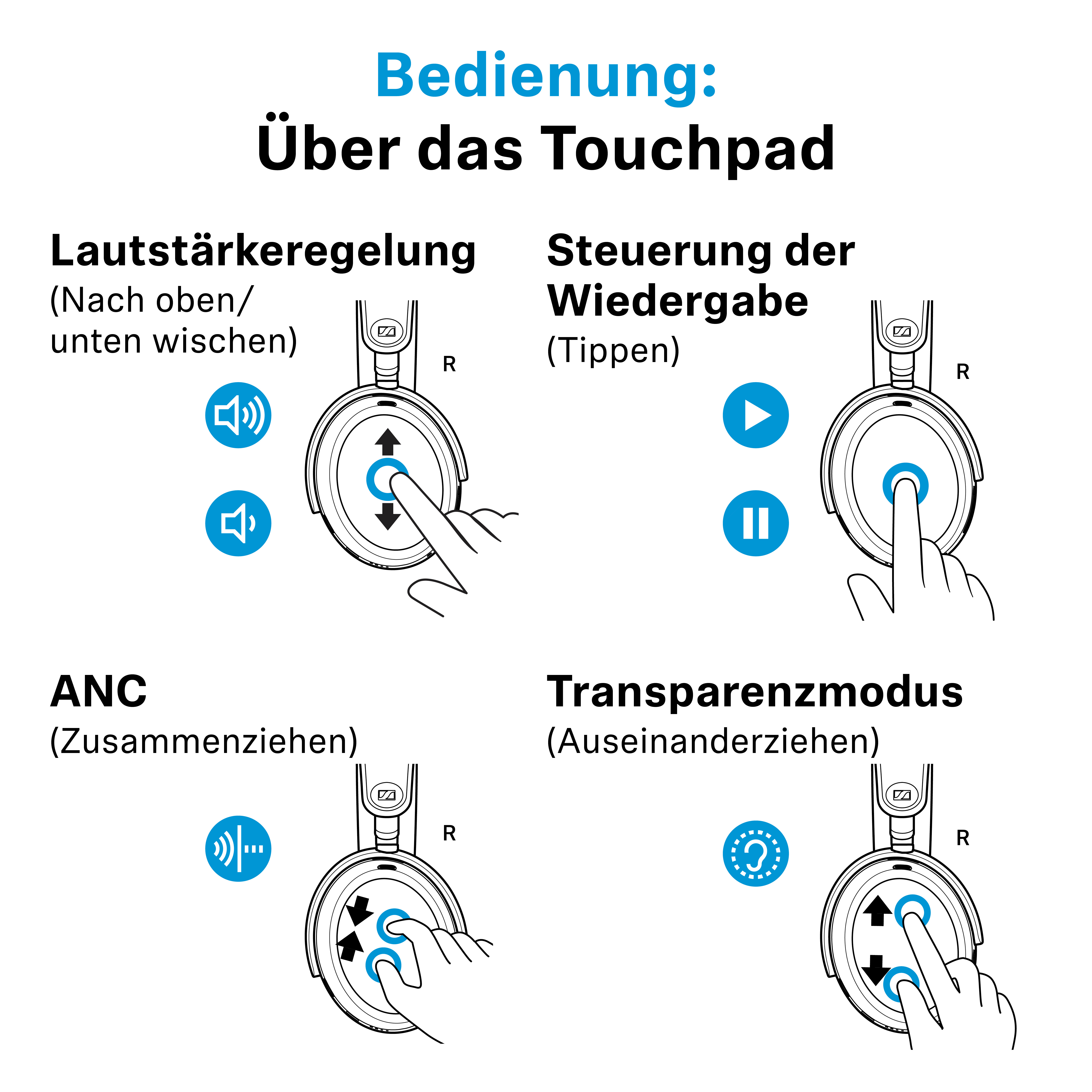 Anleitung zur Kopfhörer-Bedienung über das Touchpad mit Gesten für Lautstärke, Wiedergabe, ANC und Transparenzmodus.