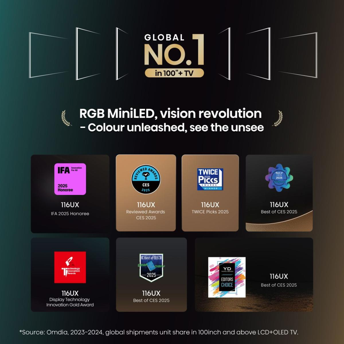 Grafika promocyjna telewizora RGB MiniLED z różnymi nagrodami branżowymi i odznakami CES 2025.