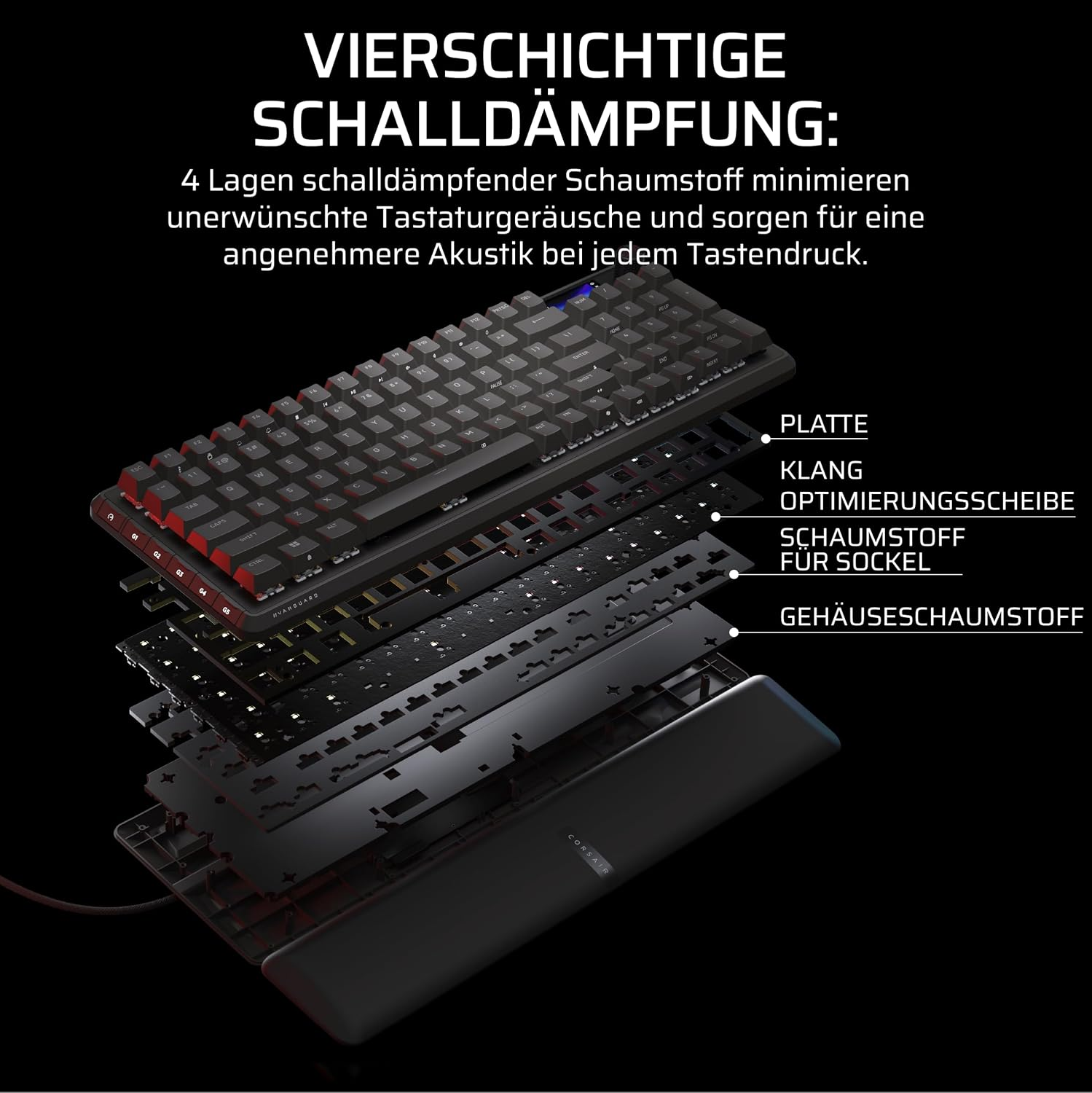 Explosionsdarstellung einer mechanischen Tastatur mit vier schallgedämpften Schichten und einer Handballenauflage.