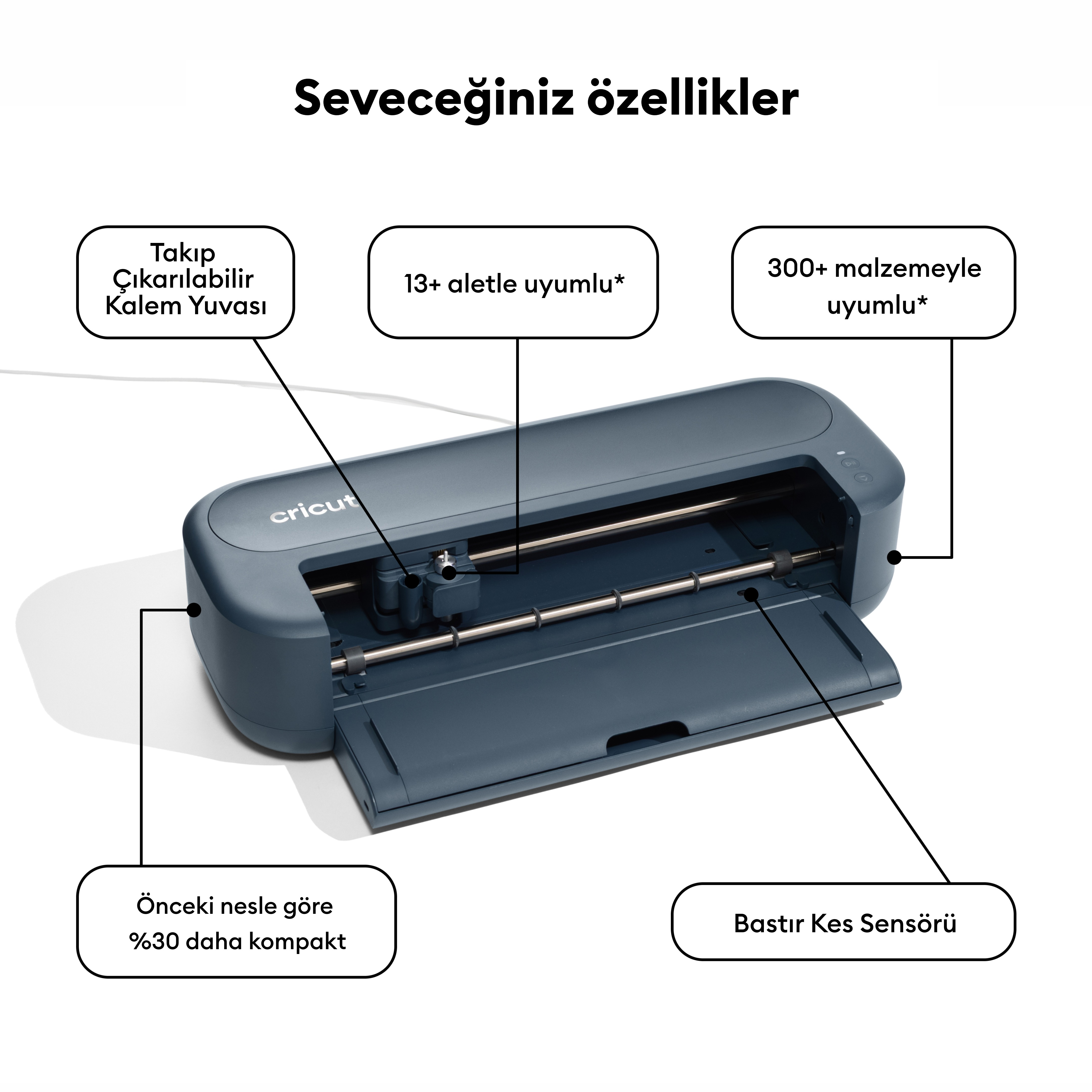Beyaz arka planda özelliklerini gösteren etiketlerle mavi bir Cricut kesim makinesi.