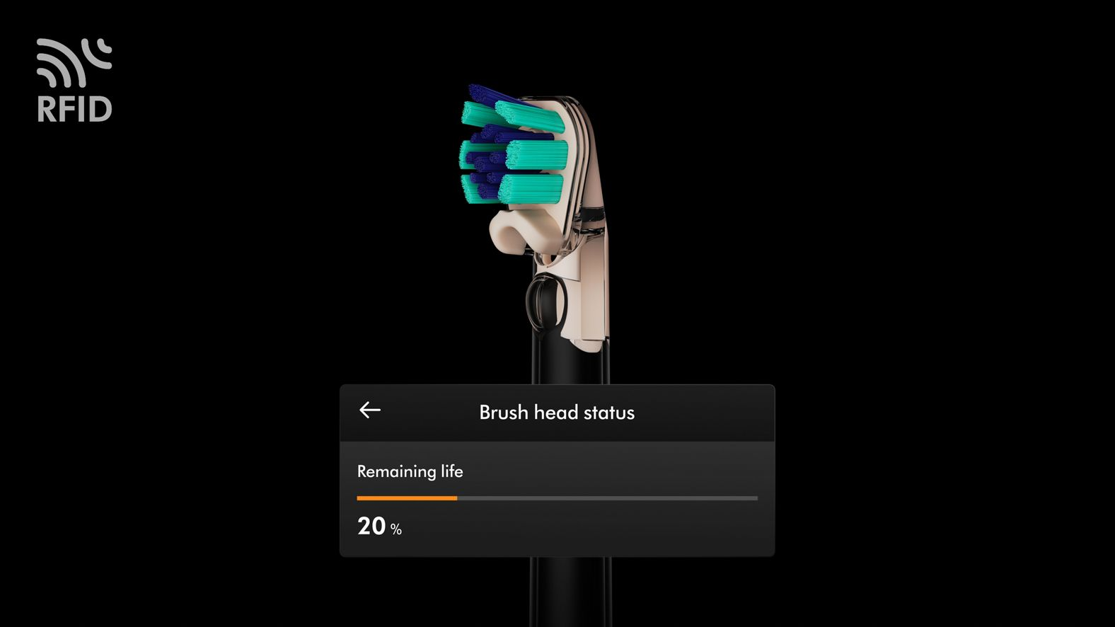 Tête de brosse à dents électrique avec icône RFID et affichage d'état indiquant 20 % de durée de vie restante.
