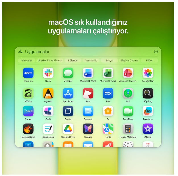 Yeşil renkli bir arka plan üzerinde uygulama başlatıcısını gösteren macOS ekranı.