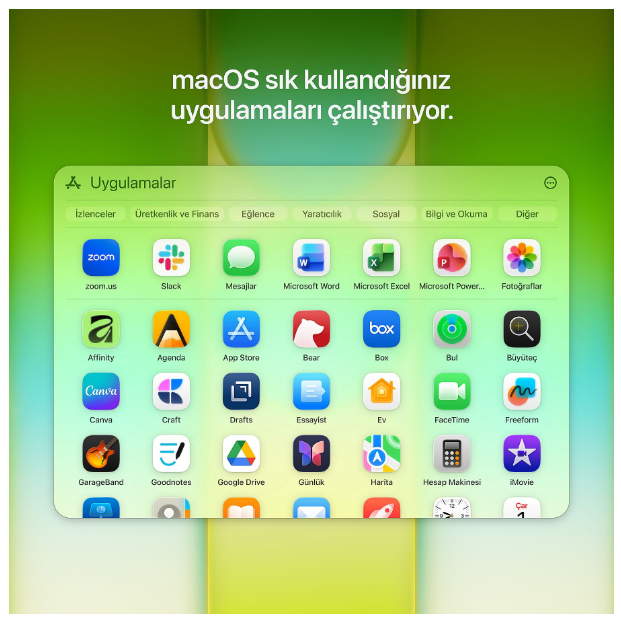 Yeşil arka planda Zoom, Slack ve Microsoft Word gibi simgeleri gösteren macOS uygulamaları ekranı.
