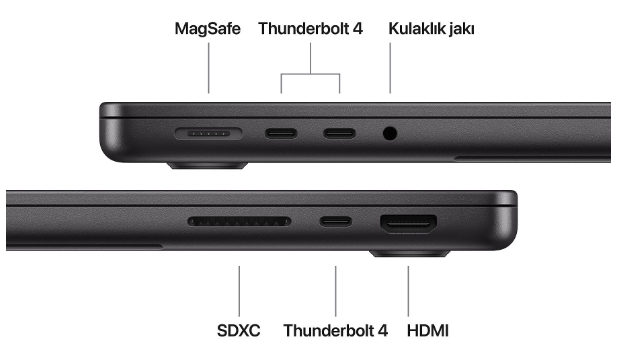 MagSafe, Thunderbolt 4, SDXC, HDMI ve kulaklık jakı gibi bağlantı noktalarını gösteren dizüstü bilgisayarın yan görünümü.