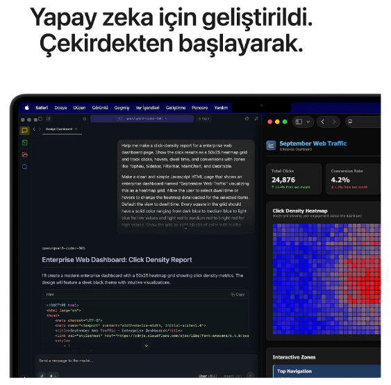 Sol tarafta yapay zeka sohbeti ve sağ tarafta ısı haritalı web trafiği paneli gösteren dizüstü bilgisayar ekranı.