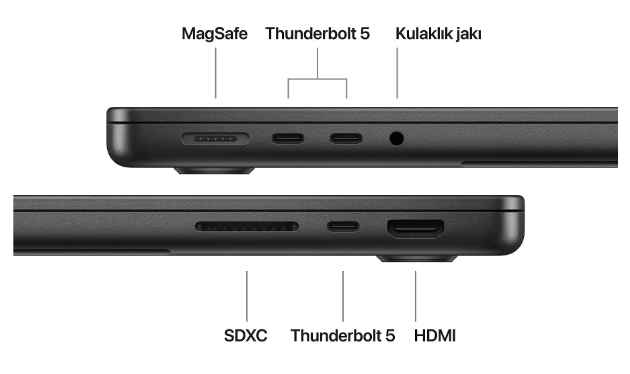 MagSafe, Thunderbolt 5, kulaklık jakı, SDXC ve HDMI bağlantı noktalarını gösteren dizüstü bilgisayarın yan görünümü.