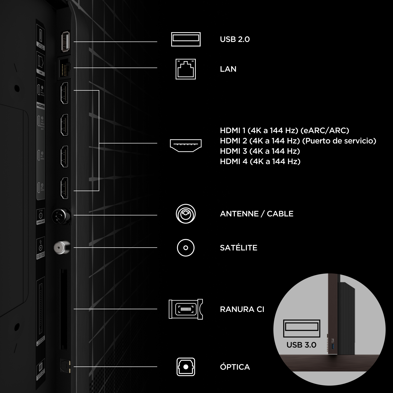 Panel trasero de TV con etiquetas de puertos para USB, LAN, HDMI, antena, satélite, ranura CI y óptica.