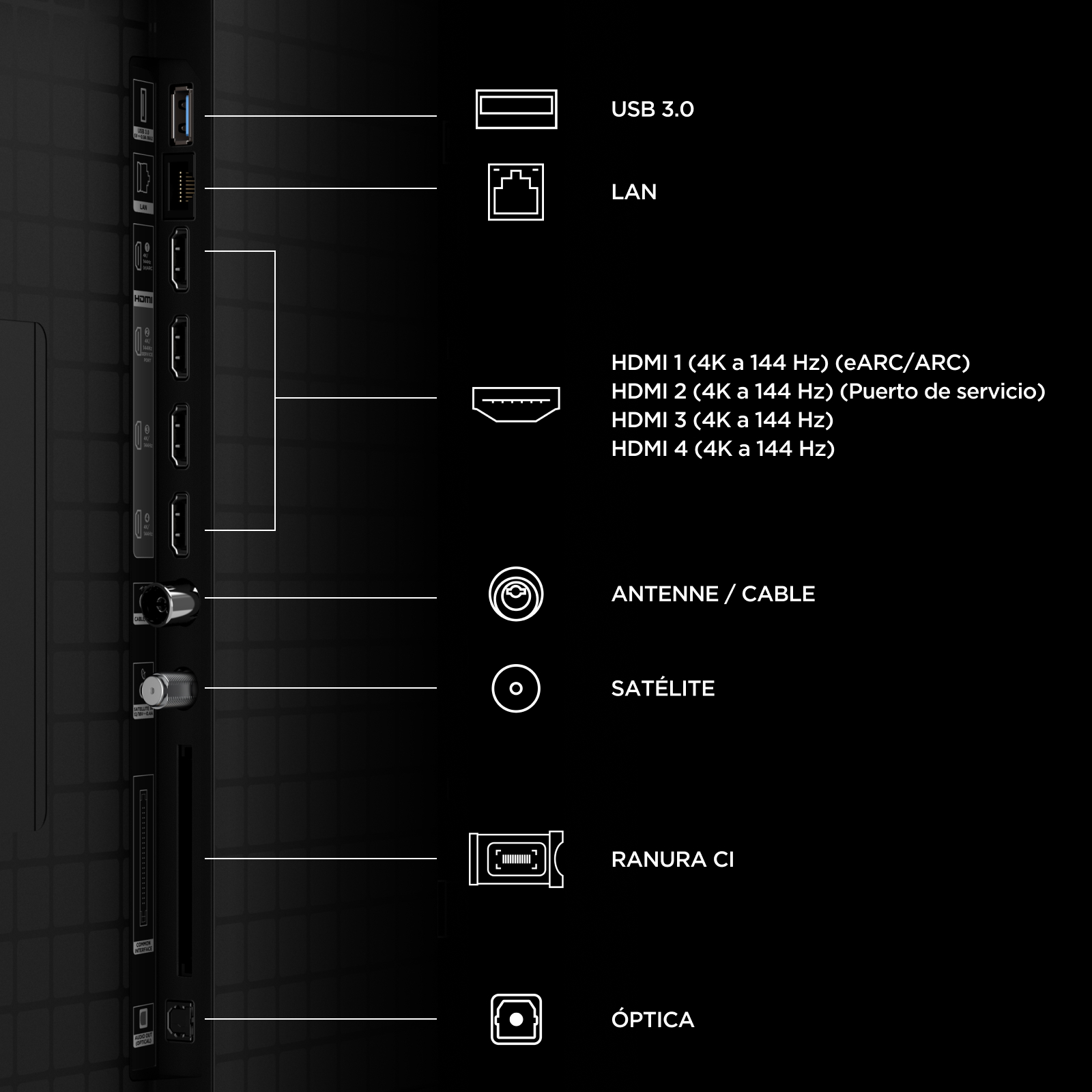 Diagrama de puertos de TV con USB, LAN, HDMI, antena, satélite, ranura CI y salida óptica.