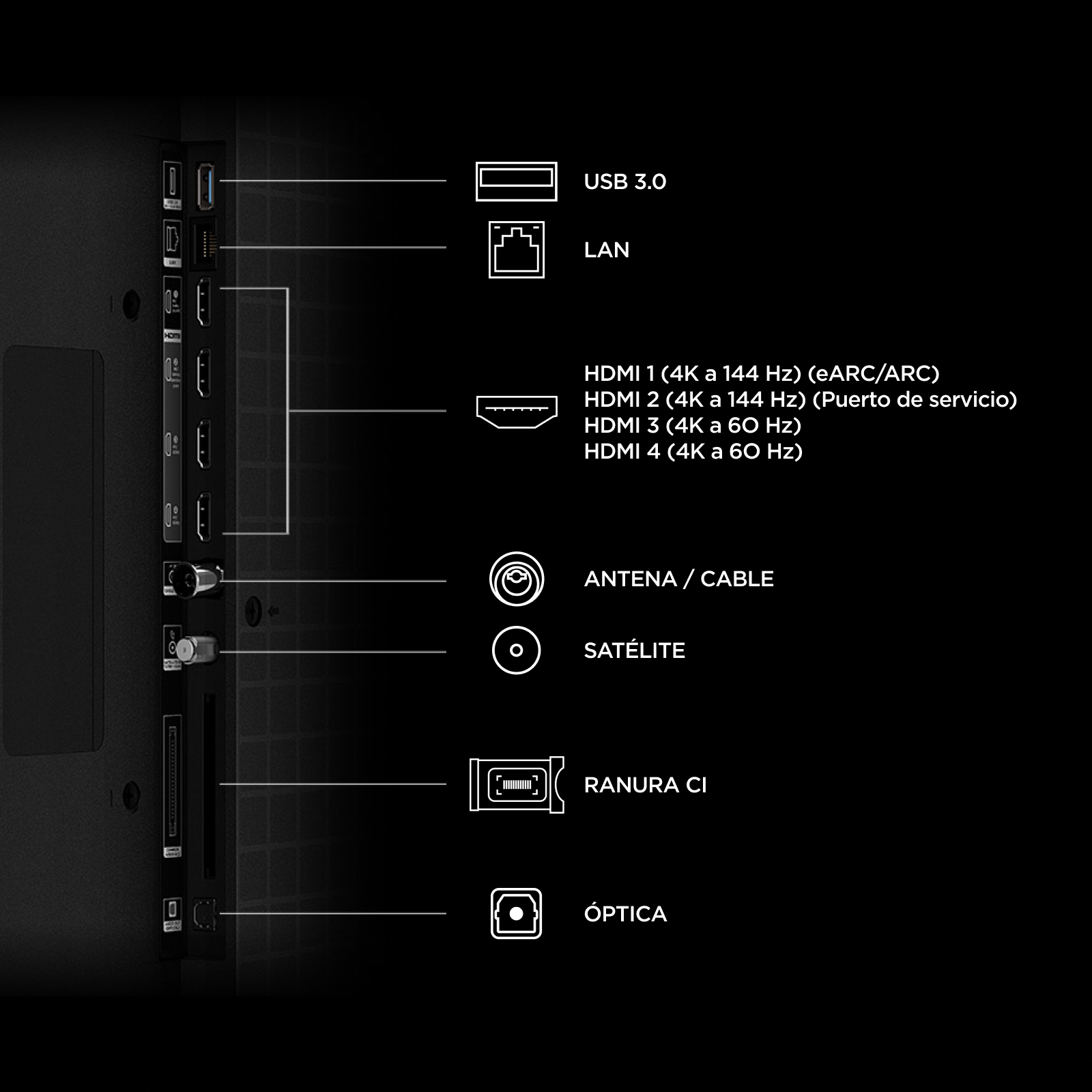 Diagrama de los puertos de un televisor con USB, LAN, HDMI, antena, satélite, ranura CI y salida óptica.