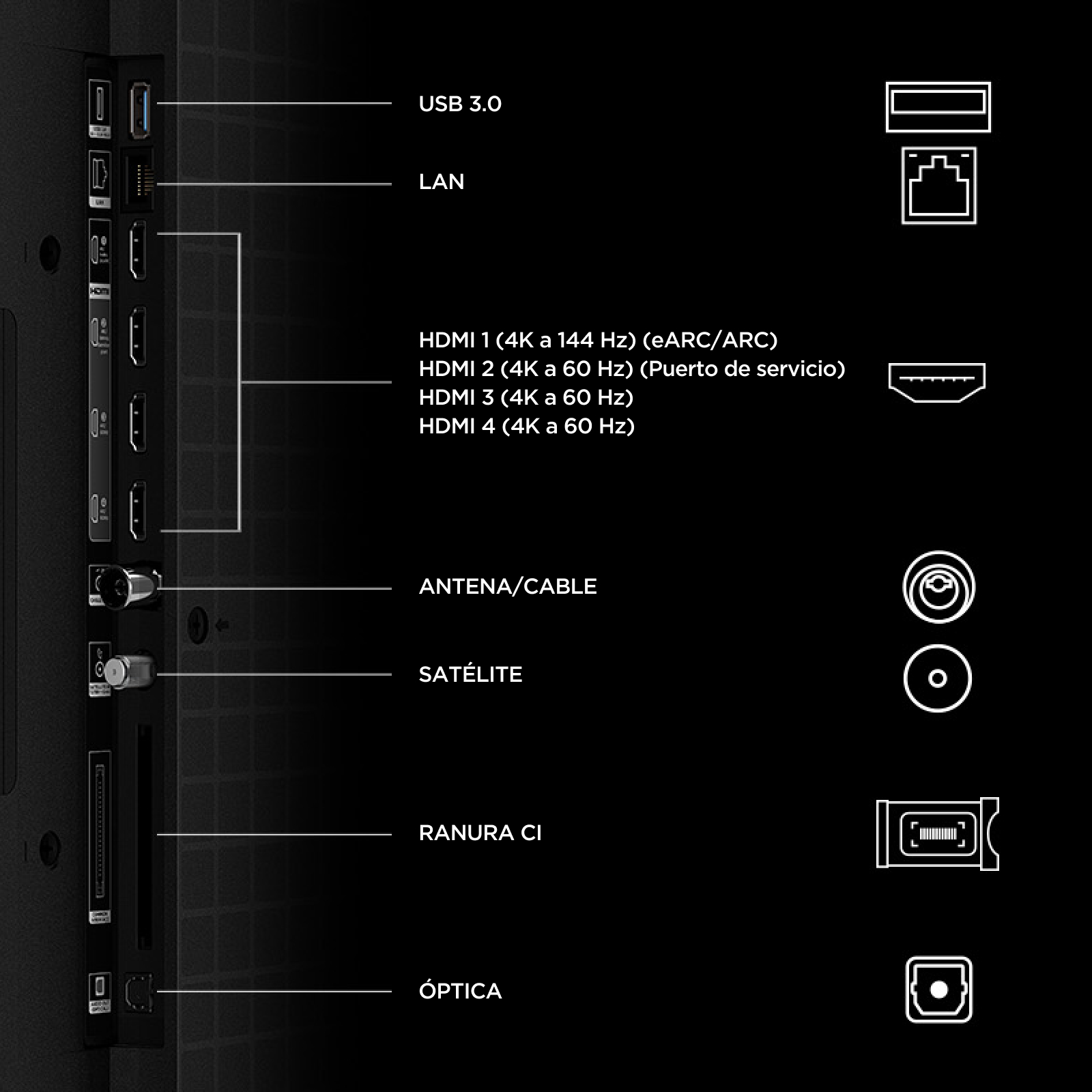 Diagrama que muestra los puertos del televisor: USB, LAN, HDMI, antena, satélite, ranura CI y audio óptico.