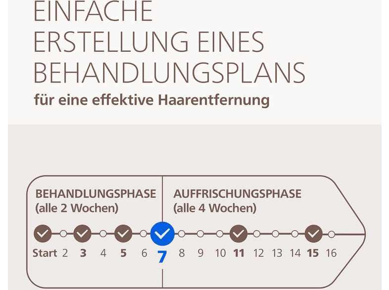 Philips Lumea IPL 7000 Series BRI931/00 Haarentfernung (Weiß, mit , Netzbetrieb) — Foto 3 von 5
