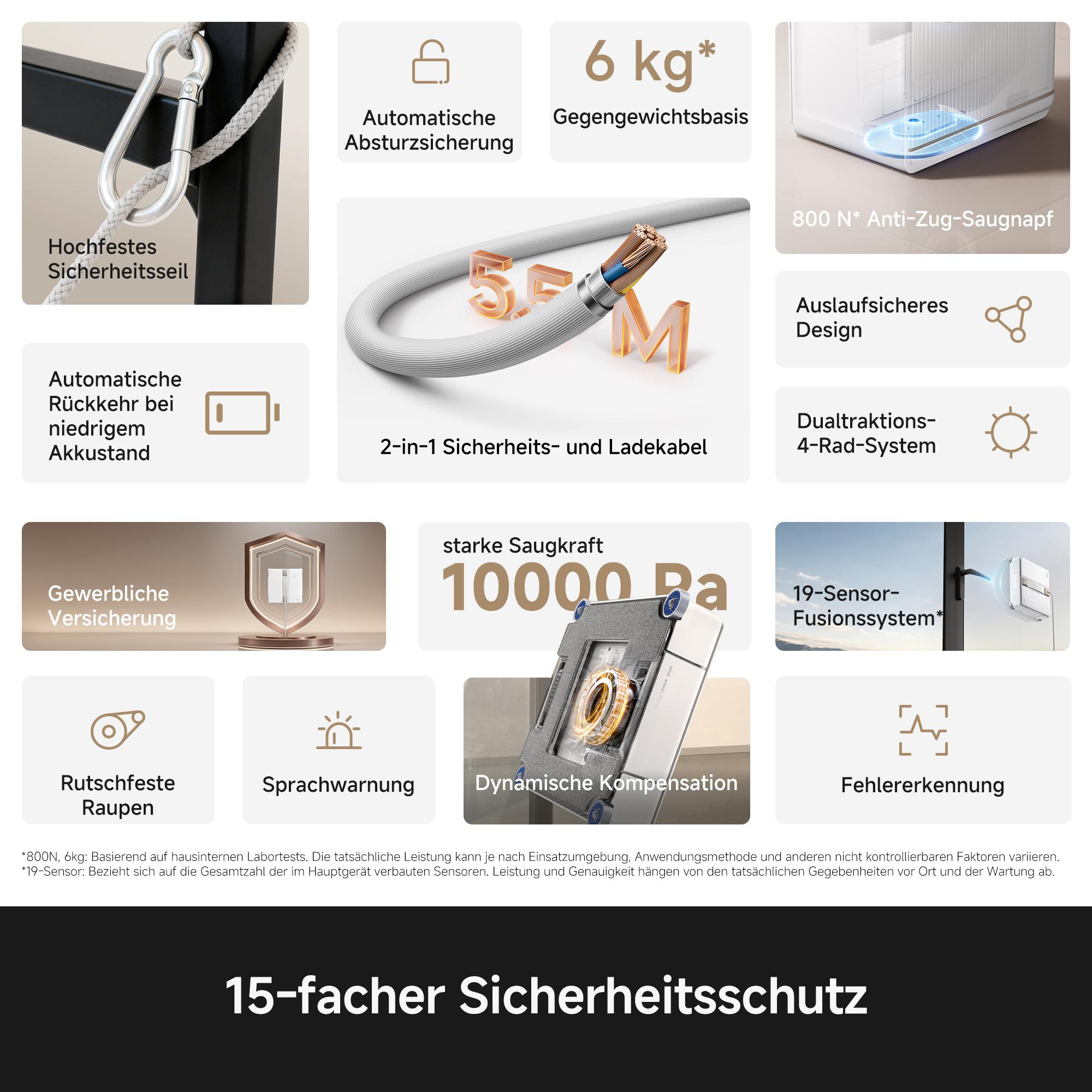 Infografik zeigt 15 Sicherheitsfunktionen eines Geräts mit Kabeln, Saugnäpfen und Sensoren auf weißem Hintergrund.
