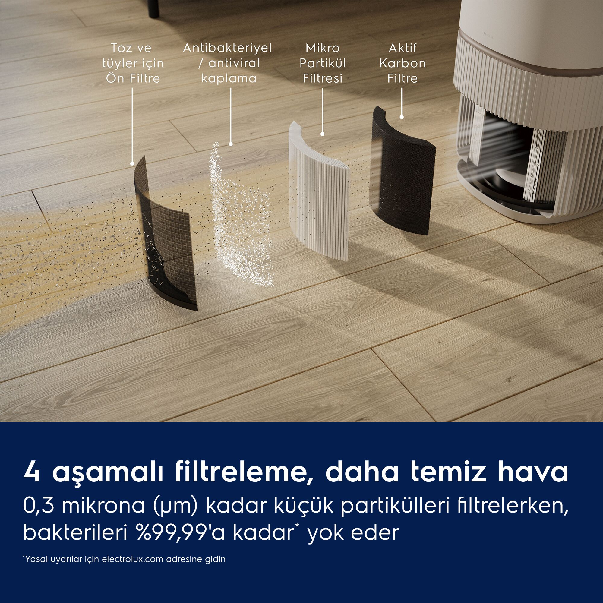 ELECTROLUX Pure 500 XL PetCare Hava Temizleyici EPO51573SW, Evcil Hayvan Modu, 4 Aşamalı HEPA Filtre, Sessiz Mod