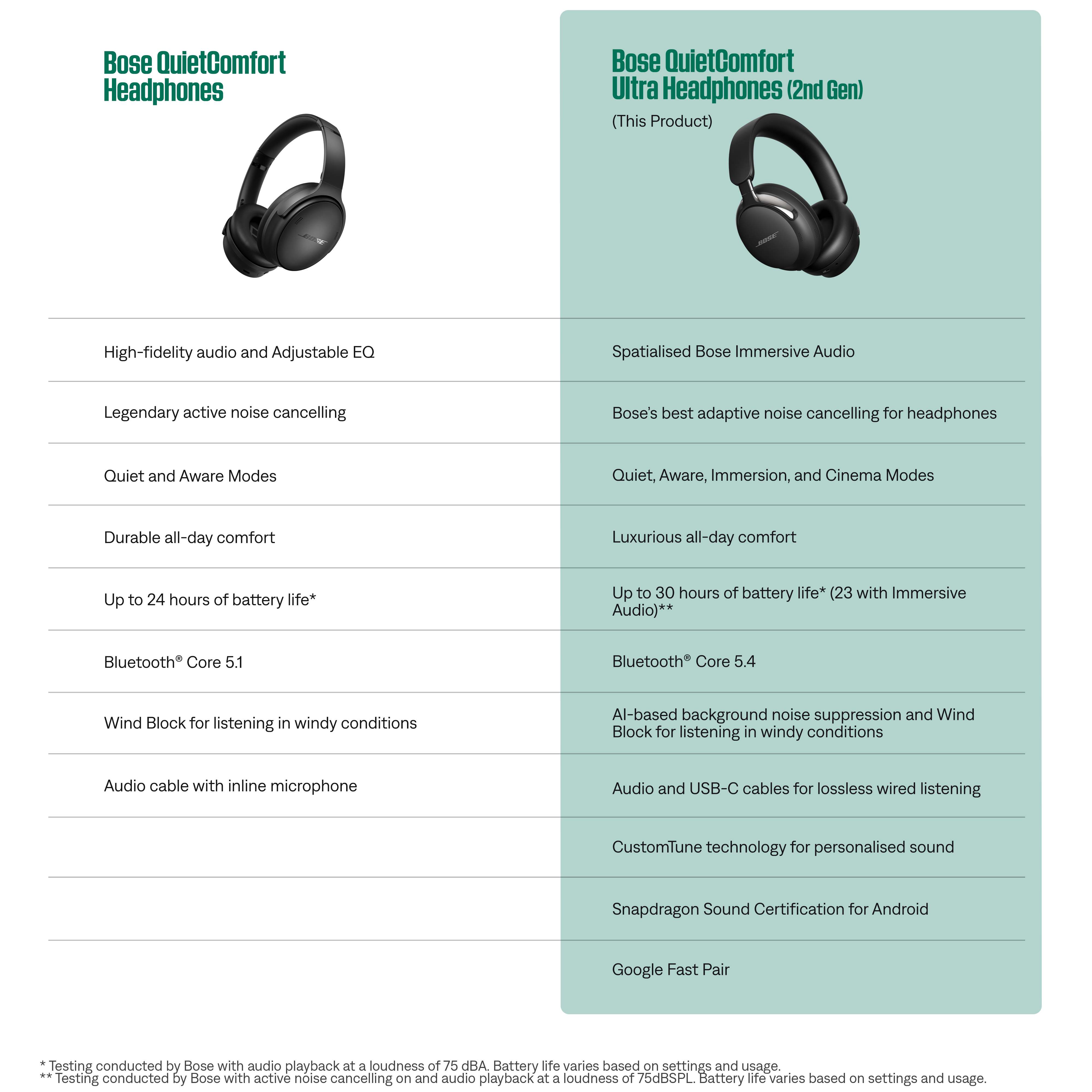 BOSE QuietComfort Ultra (2. Gen.) - Limited Edition, Over-ear Kopfhörer Bluetooth Schokokirsche