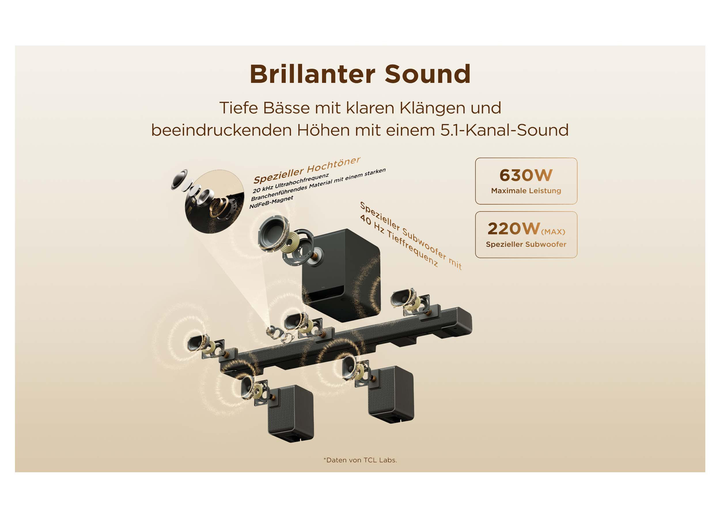 Diagramm einer 5.1-Kanal-Soundbar mit Subwoofer und Satellitenlautsprechern, die technische Details zeigt.