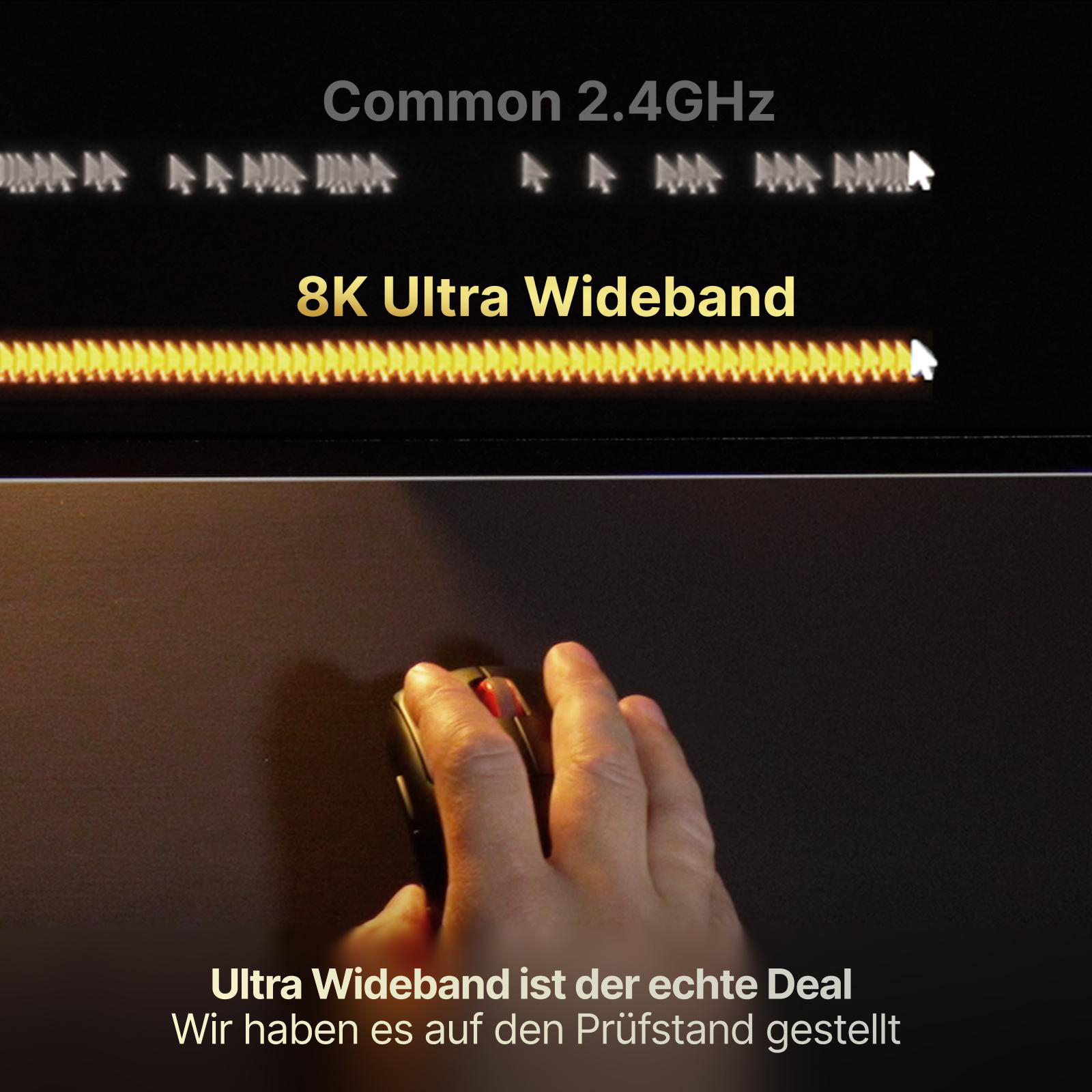Vergleich von Mauszeigern bei Common 2.4GHz und 8K Ultra Wideband.