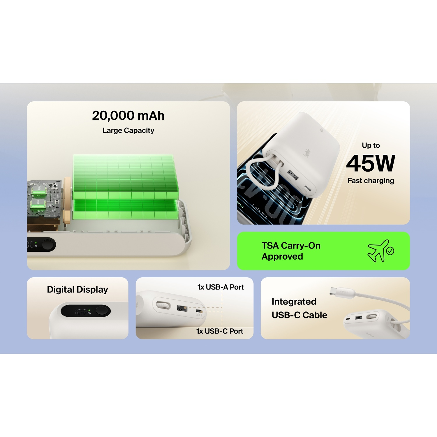 Infographie montrant une batterie externe de 20 000 mAh, 45W, écran numérique, ports USB et câble intégré.