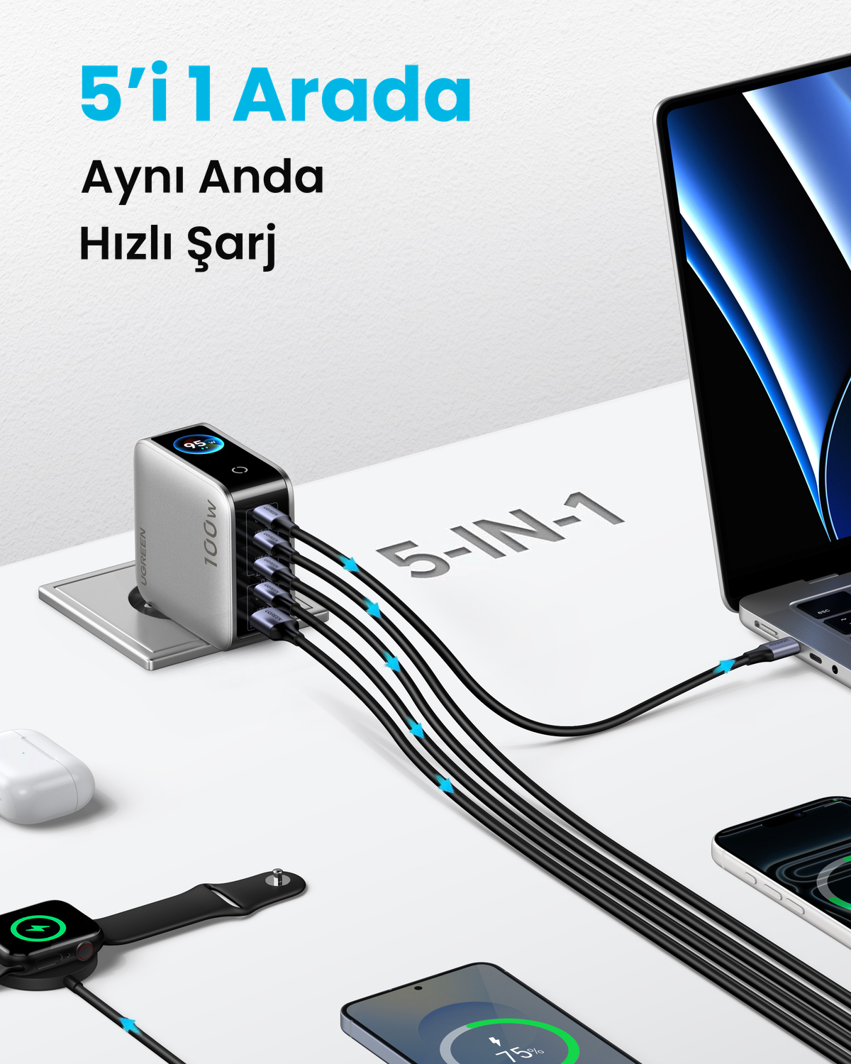 100W şarj cihazı, dizüstü bilgisayar ve telefon dahil beş cihazı aynı anda şarj ediyor.