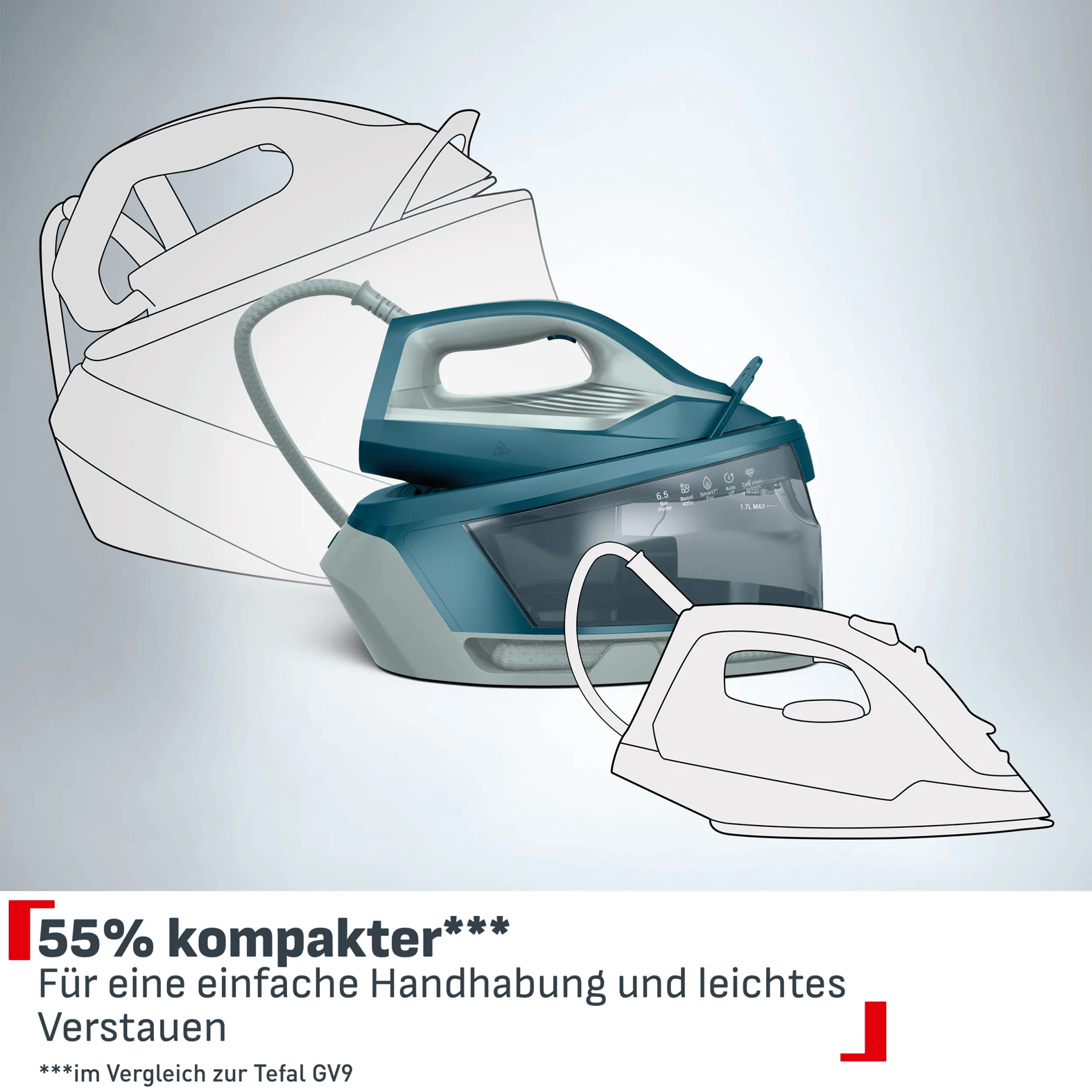 Eine türkise Dampfbügelstation mit Linienzeichnungen eines größeren und kleineren Bügeleisens.
