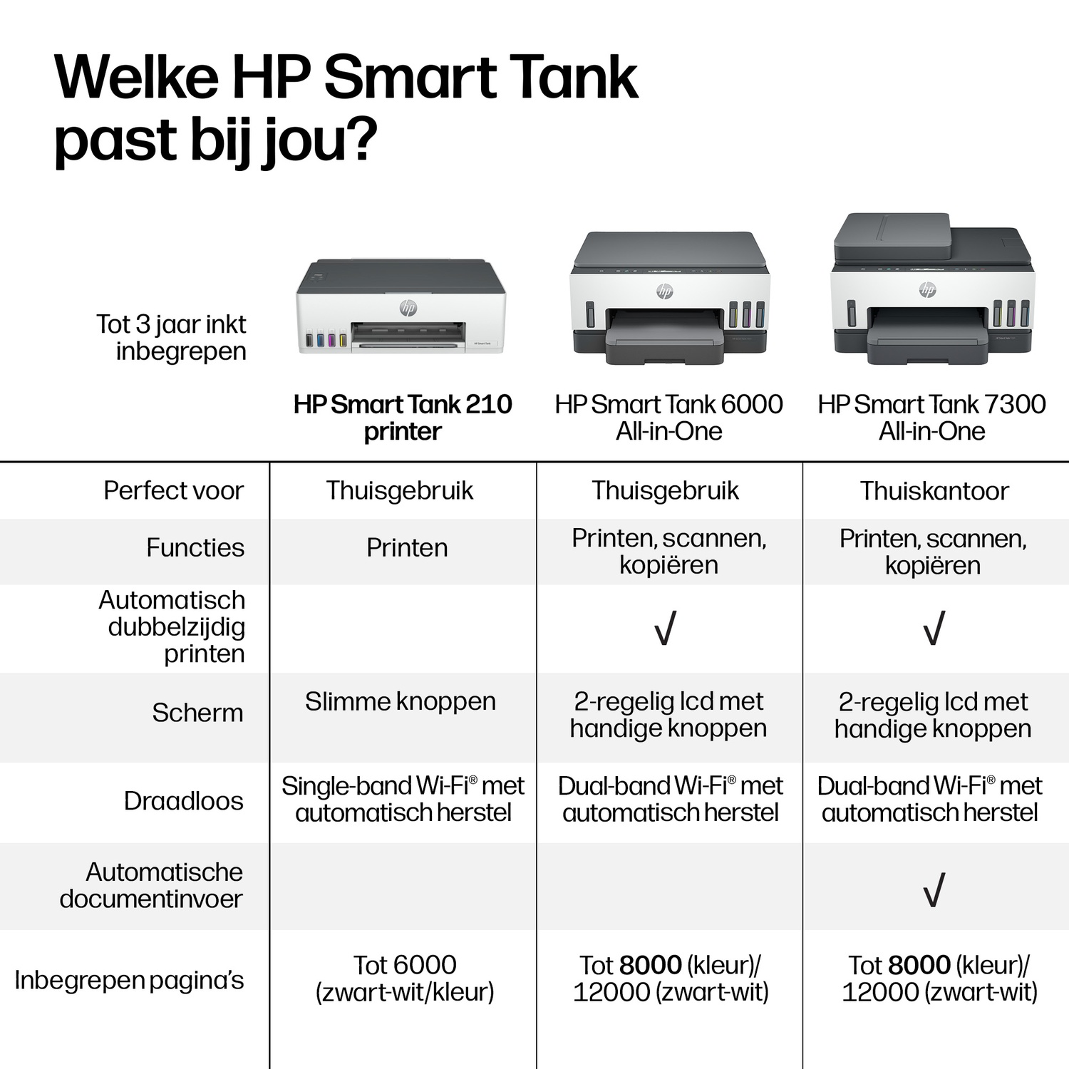 Comparison table of HP Smart Tank printers showing models 210, 6000, and 7300 with features and specifications.