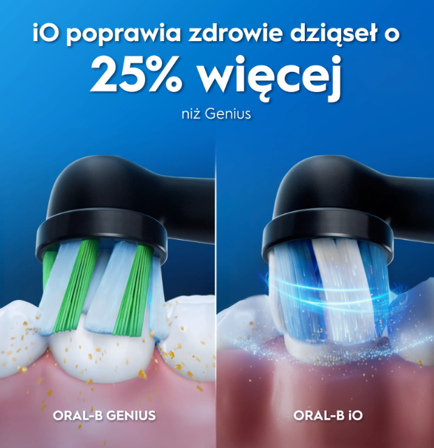 Porównanie szczoteczek Oral-B Genius i iO czyszczących zęby, pokazujące lepsze zdrowie dziąseł z iO.