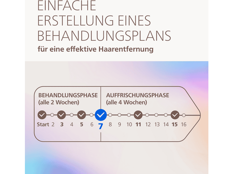 Philips Lumea IPL 9900 Pro BRC344/00 Haarentfernung (Weiß, mit 4 Aufsätze, Netzbetrieb) — Foto 3 von 5