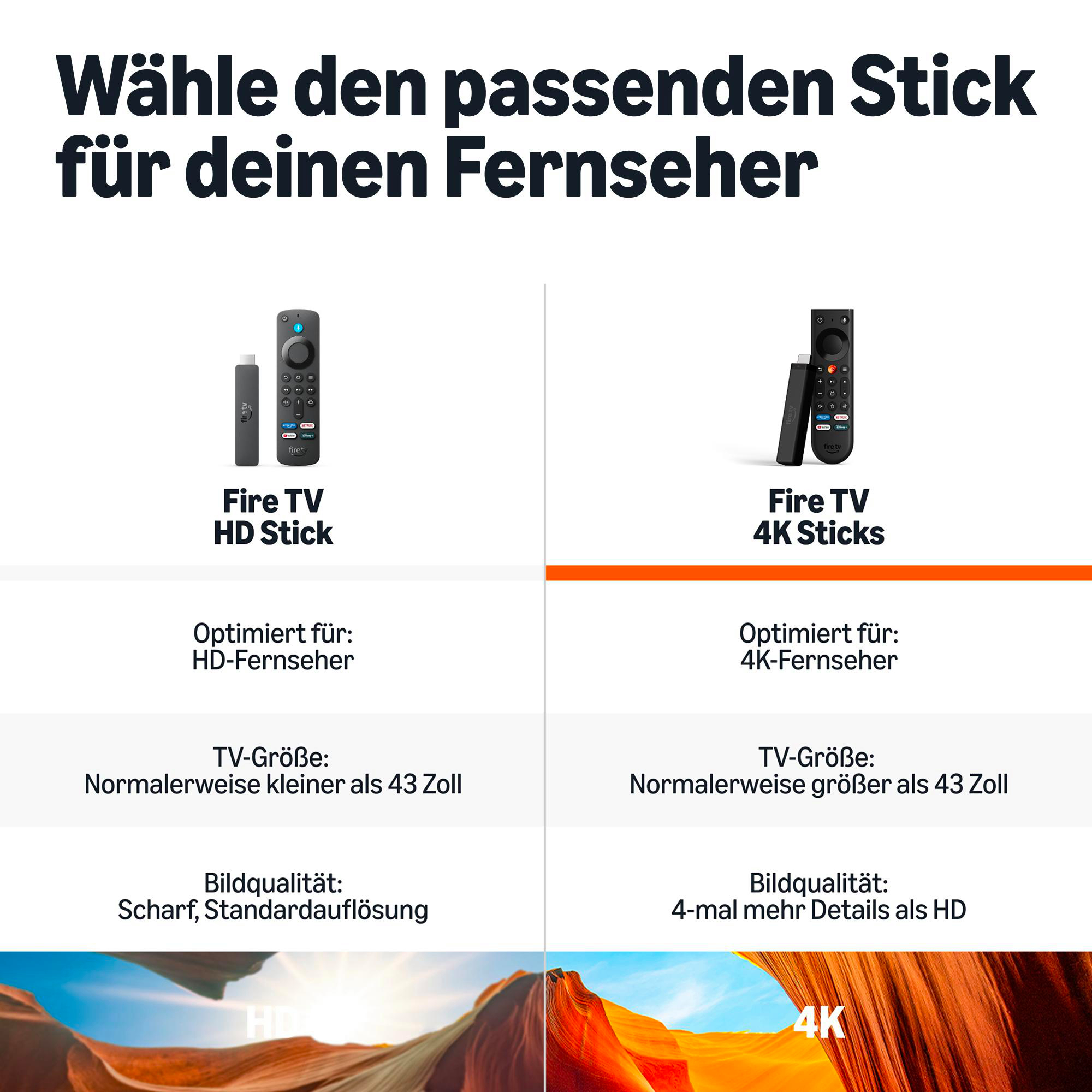 Vergleich zwischen Fire TV HD Stick und Fire TV 4K Stick mit Details zu TV-Größe und Bildqualität.